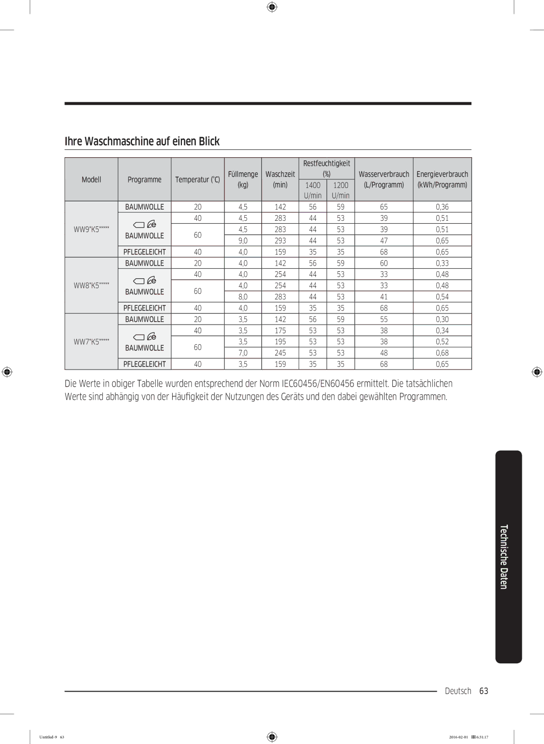 Samsung WW8EK5400UW/EG, WW80K5400UW/EG, WW70K5400UW/EG, WW90K5400UW/EG, WW8TK5400UW/EG Ihre Waschmaschine auf einen Blick 