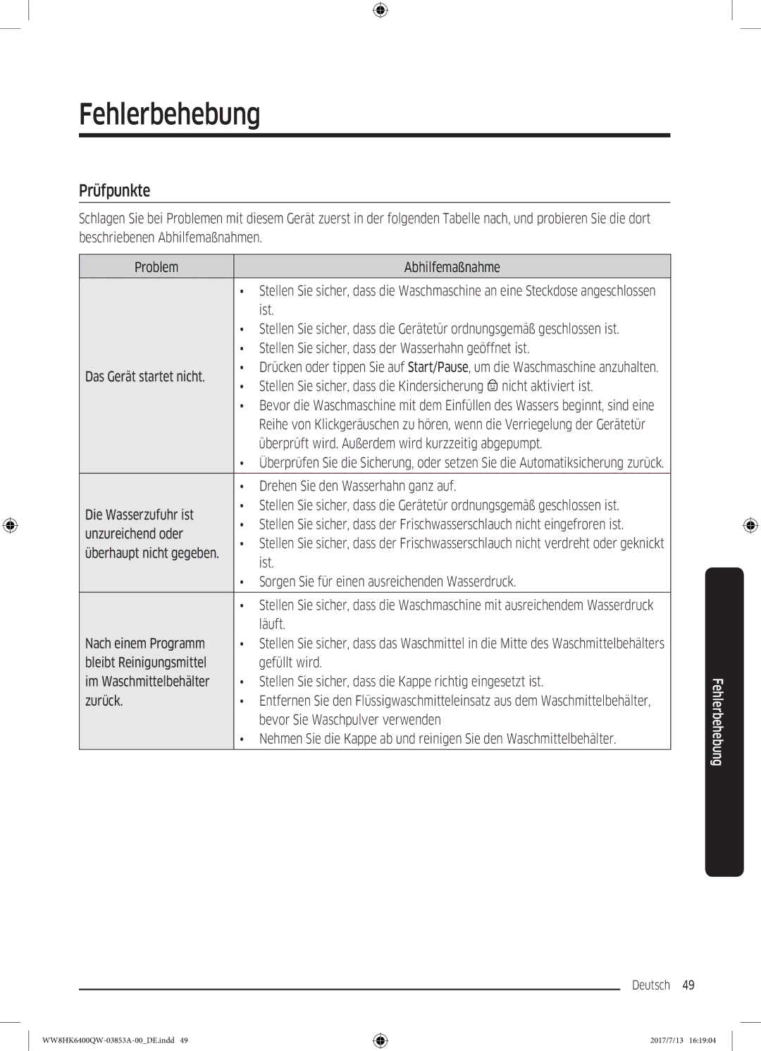 Samsung WW8HK6400QW/EG manual Fehlerbehebung, Prüfpunkte 