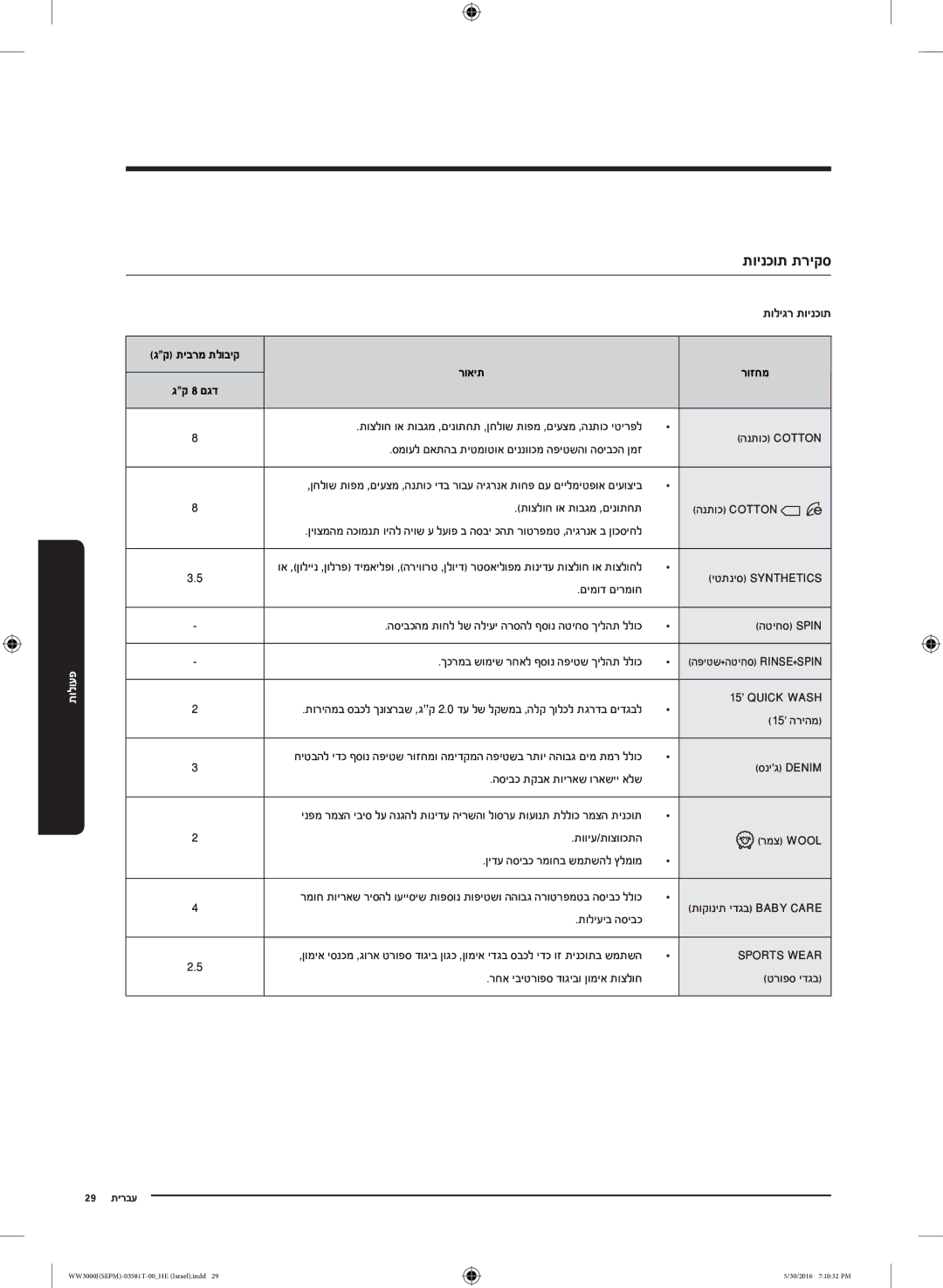 Samsung WW8SJ3283KW/KJ manual תוינכות תריקס, רואית רוזחמ 