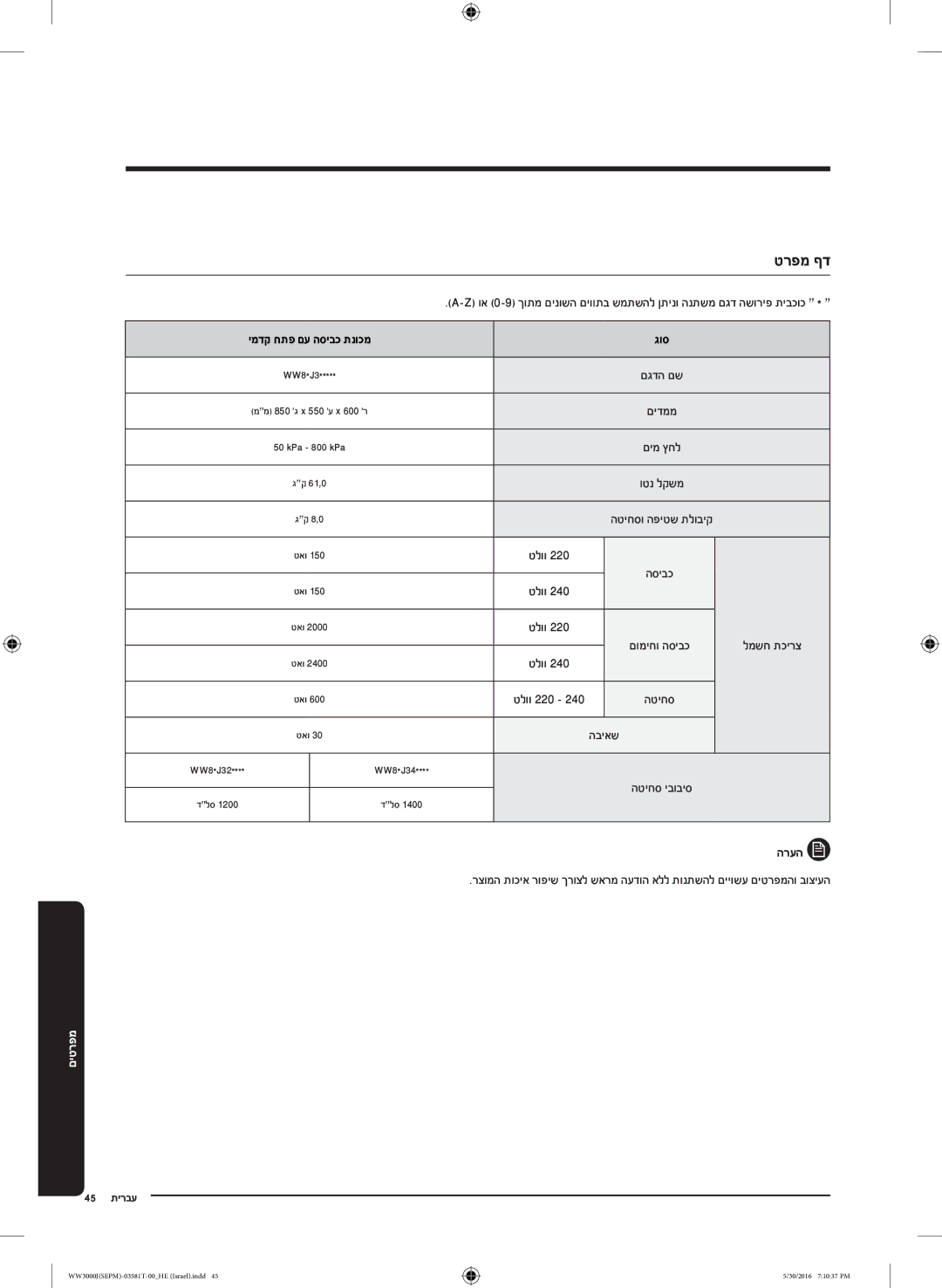 Samsung WW8SJ3283KW/KJ manual טרפמ ףד, טלוו, למשח תכירצ, הביאש 