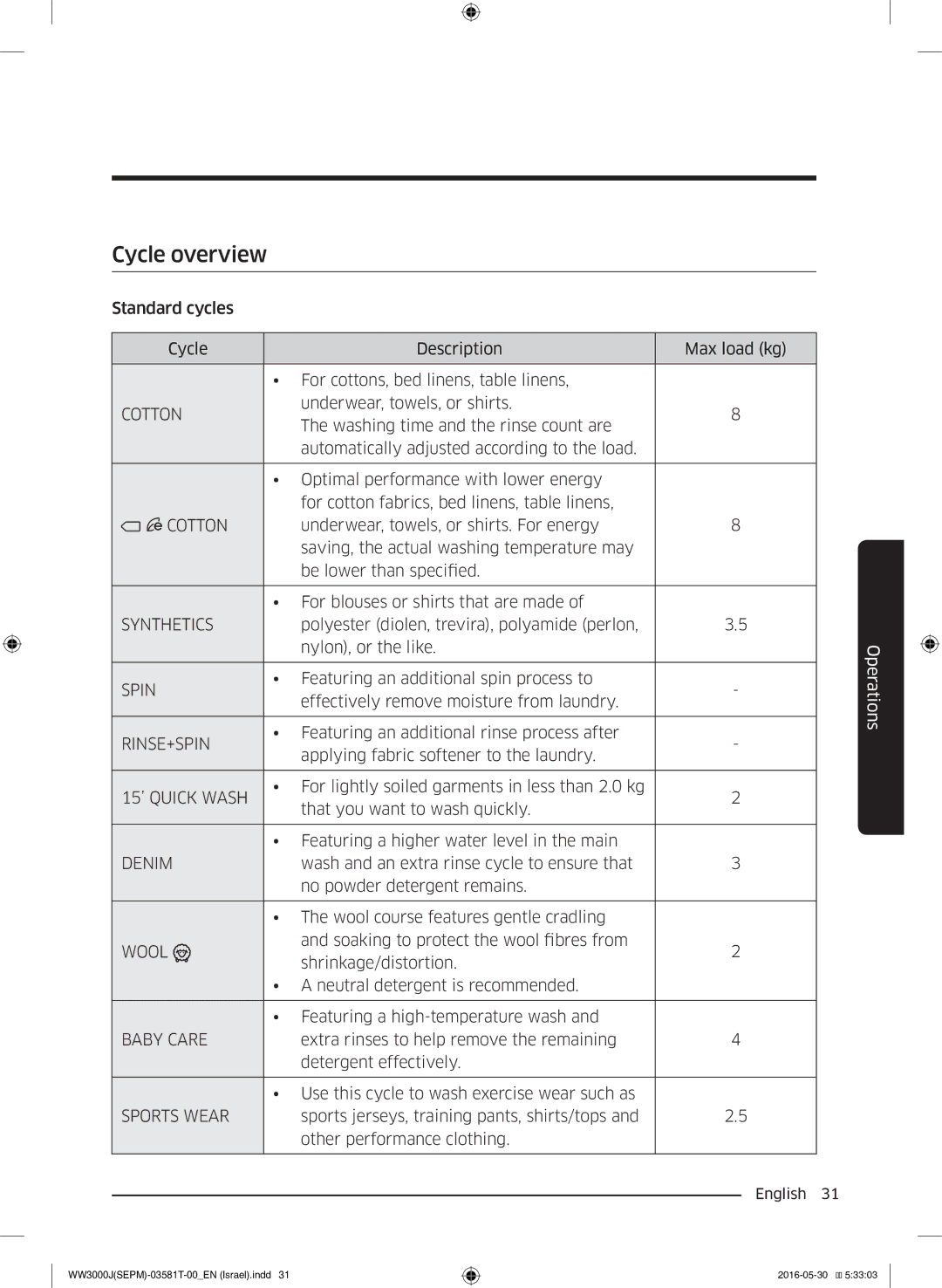 Samsung WW8SJ3283KW/KJ manual Cycle overview, Cotton 