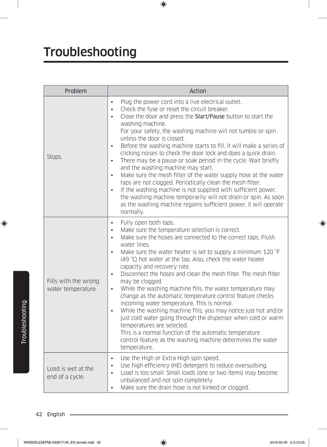 Samsung WW8SJ3283KW/KJ manual Troubleshooting 