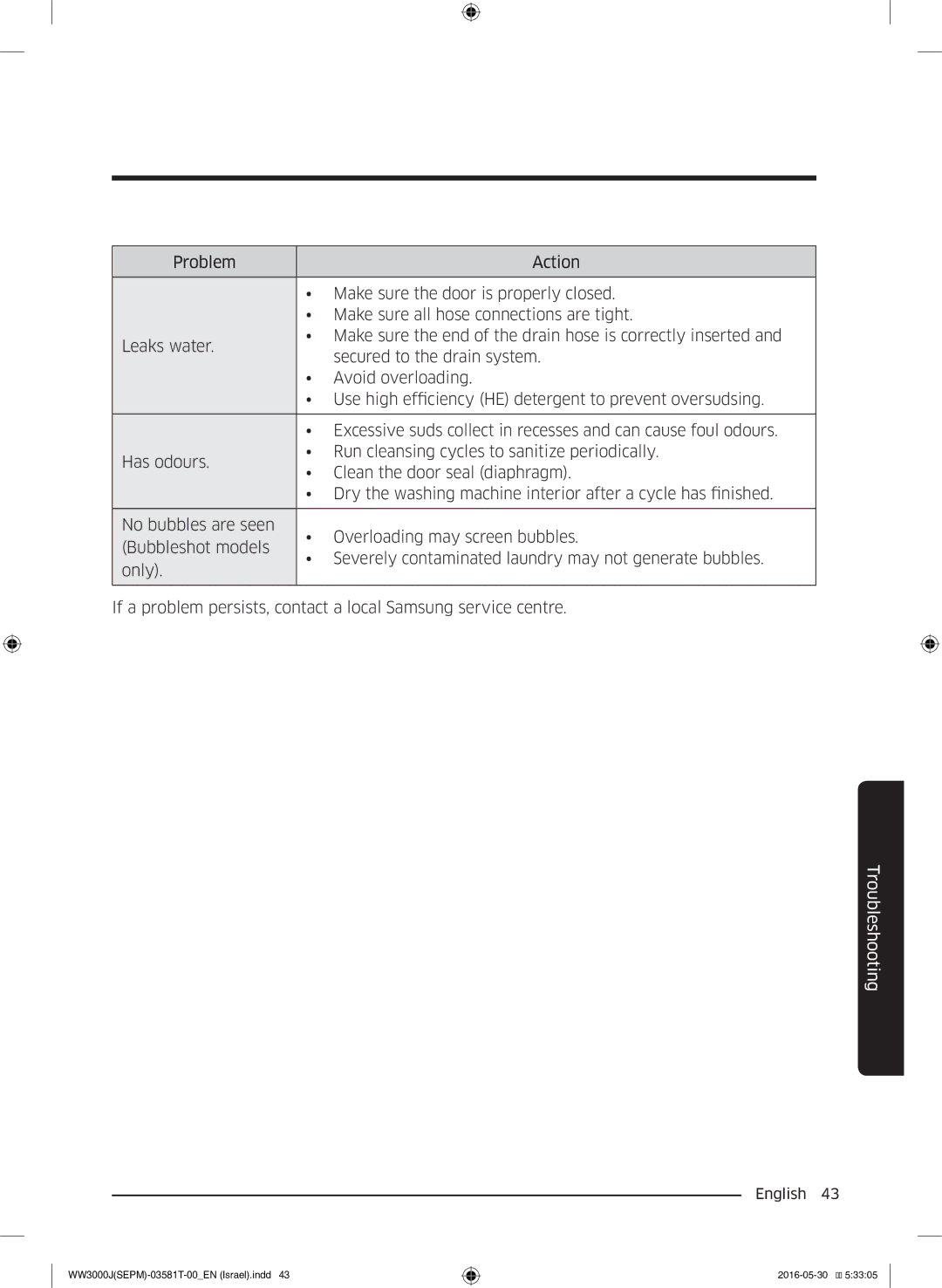 Samsung WW8SJ3283KW/KJ manual Troubleshooting 