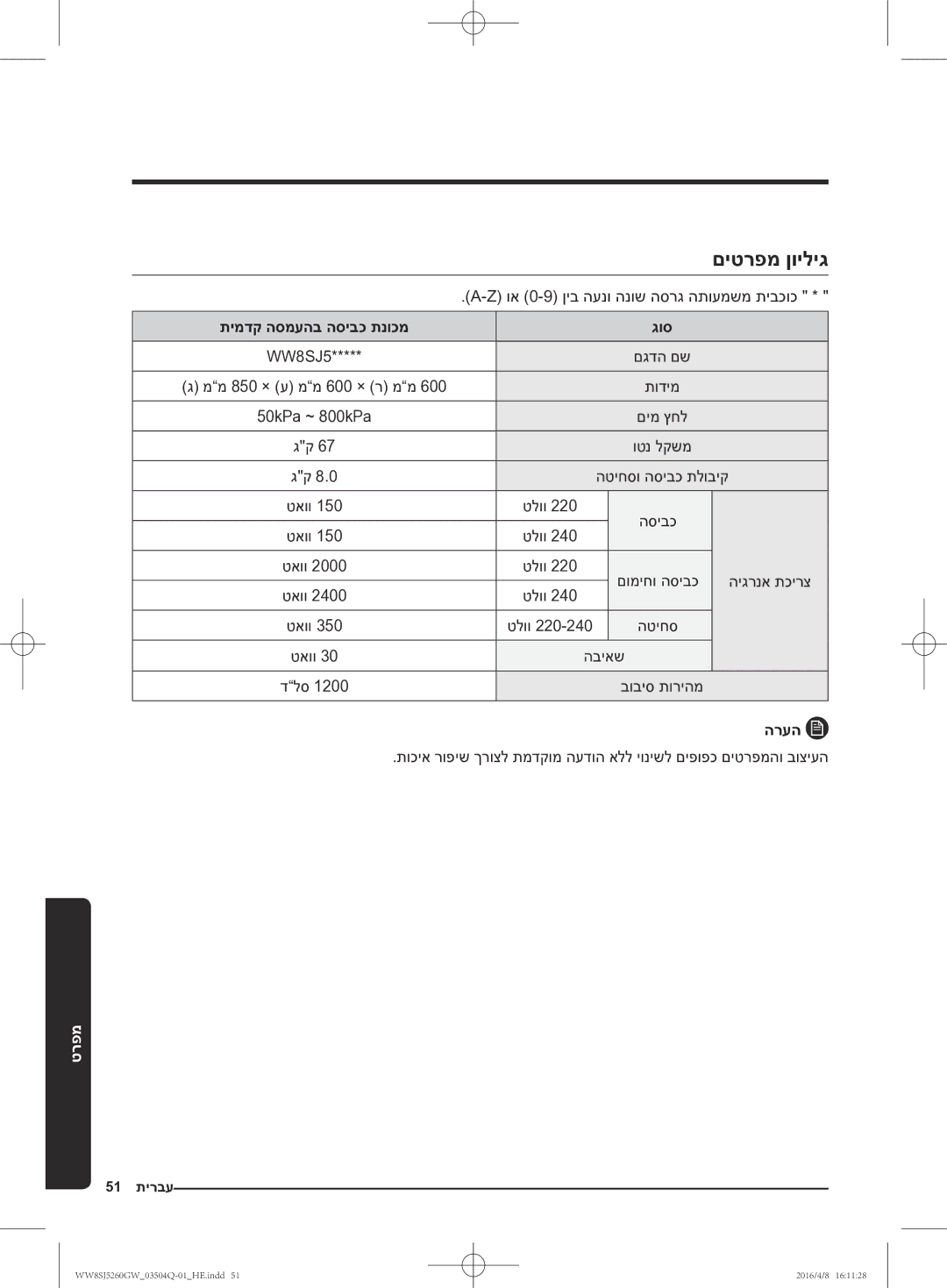 Samsung WW8SJ5260GW/KJ manual םיטרפמ ןויליג, וא 0-9 ןיב הענו הנוש הסרג התועמשמ תיבכוכ, תודימ, הטיחסו הסיבכ תלוביק 