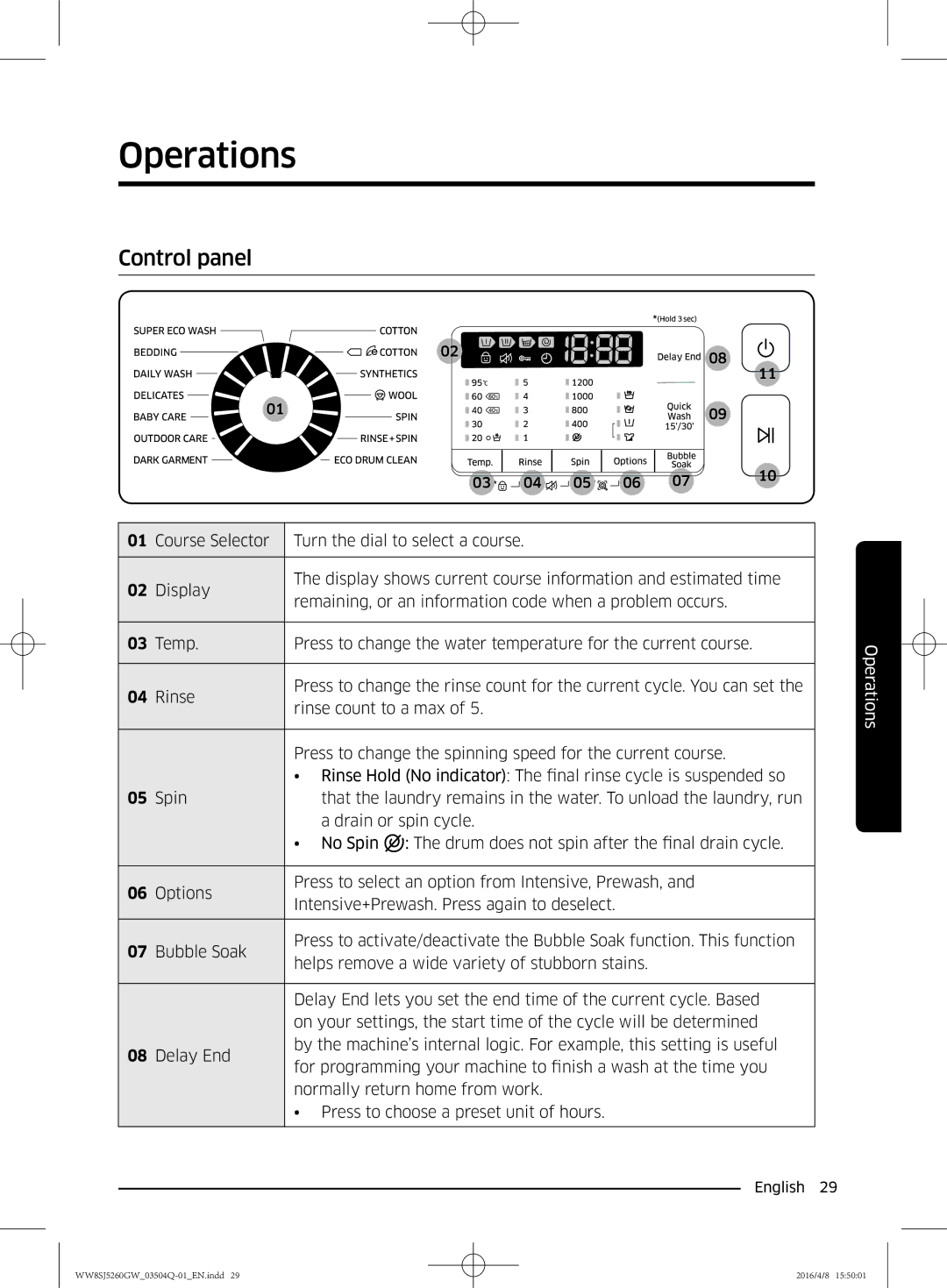 Samsung WW8SJ5260GW/KJ manual Operations, Control panel 