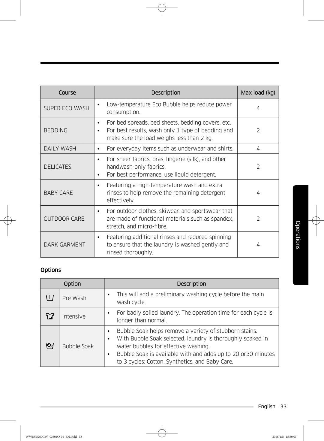 Samsung WW8SJ5260GW/KJ manual Course Description Max load kg, Super ECO Wash 