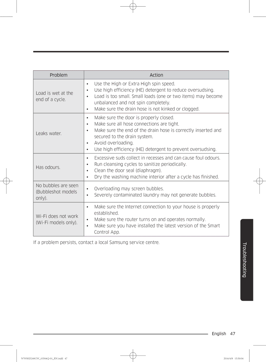 Samsung WW8SJ5260GW/KJ manual Troubleshooting 