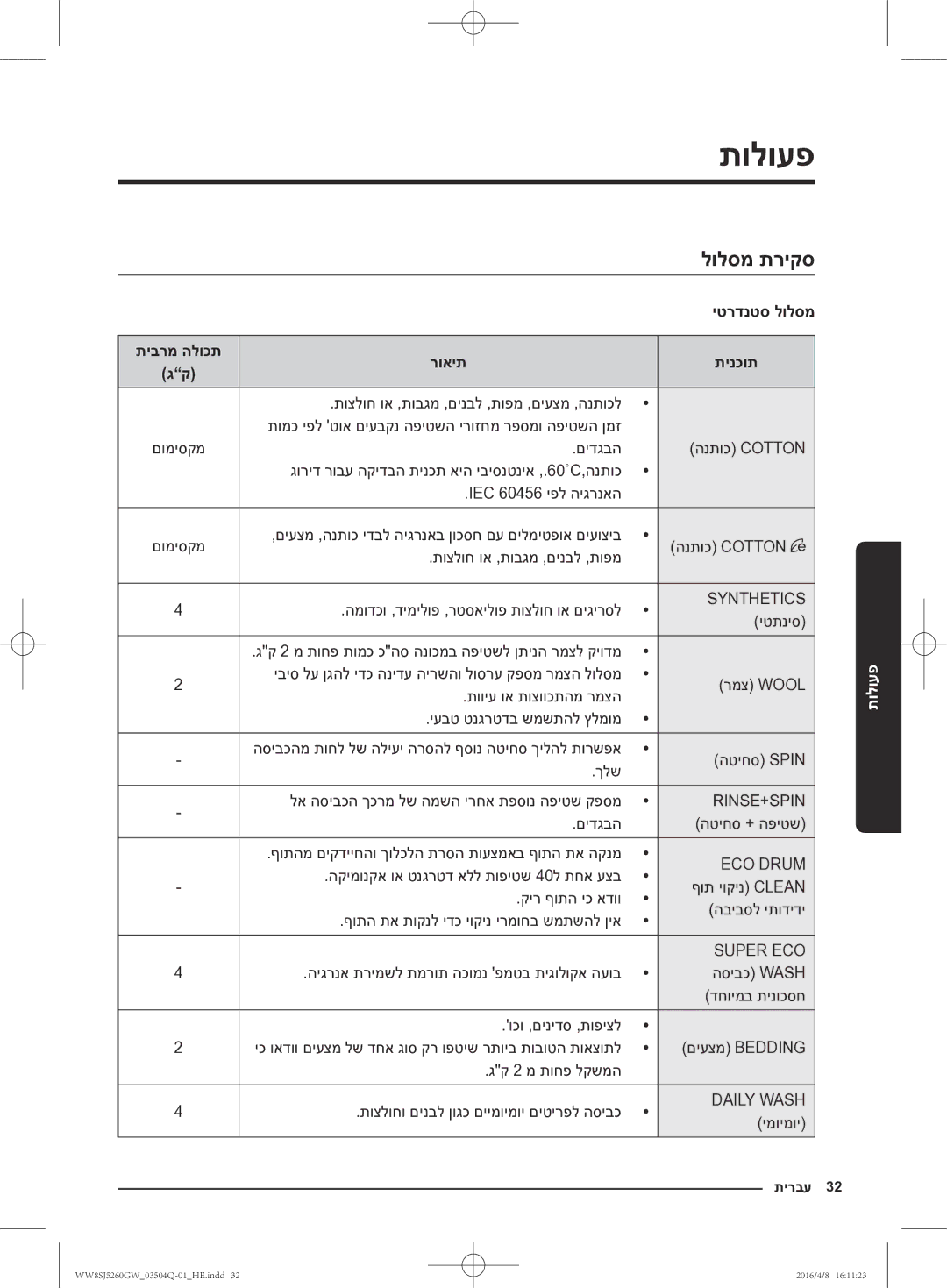 Samsung WW8SJ5260GW/KJ manual לולסמ תריקס, יטרדנטס לולסמ, רואית תינכות 