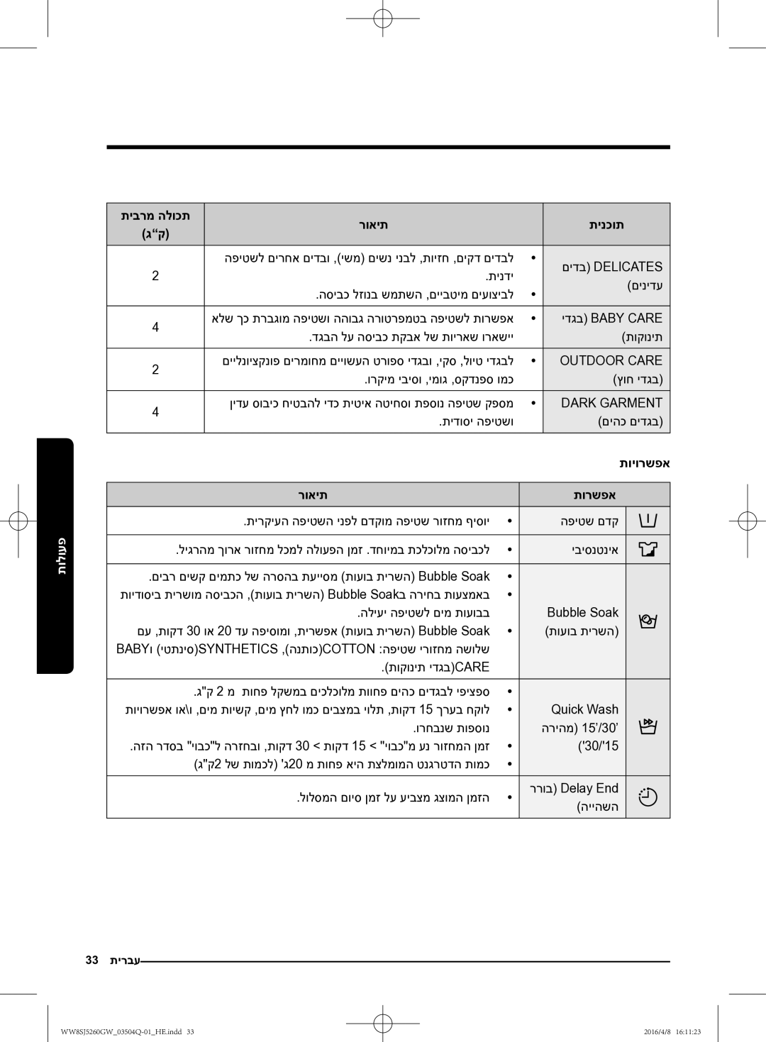 Samsung WW8SJ5260GW/KJ manual תיברמ הלוכת רואית תינכות, תידוסי הפיטשו םיהכ םידגב, רואית תורשפא, הפיטש םדק 