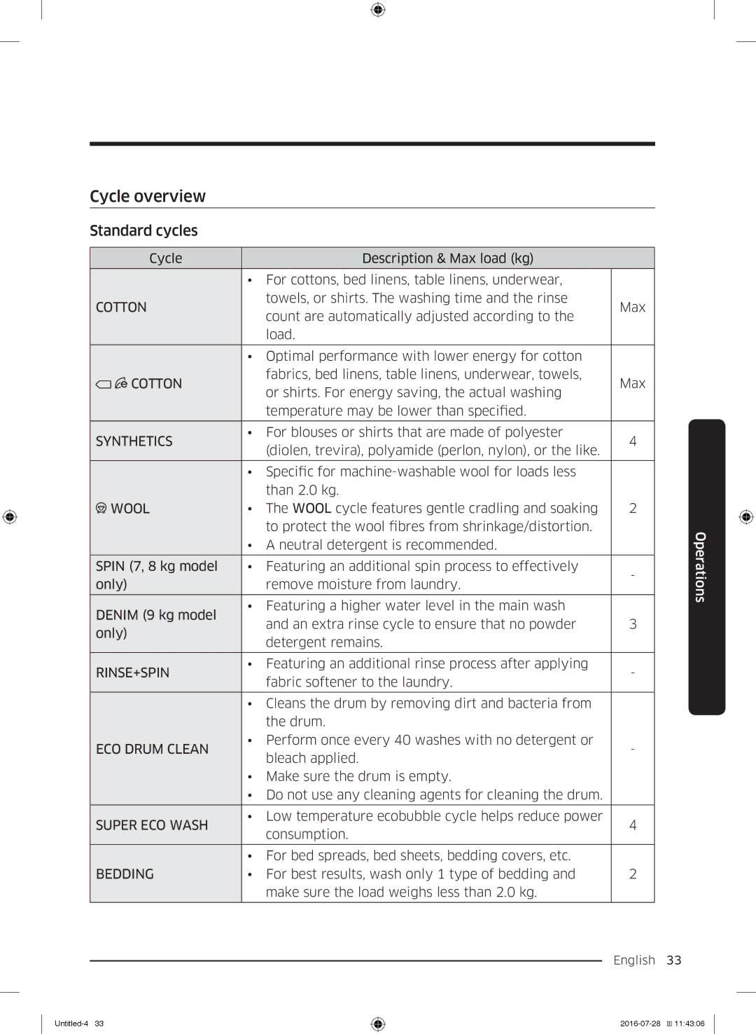 Samsung WW80K5410UW/EU, WW8SK5410UW/KJ, WW90K5410UW/KJ, WW90K5410UW/EU, WW9SK5410UW/KJ manual Cycle overview, Standard cycles 