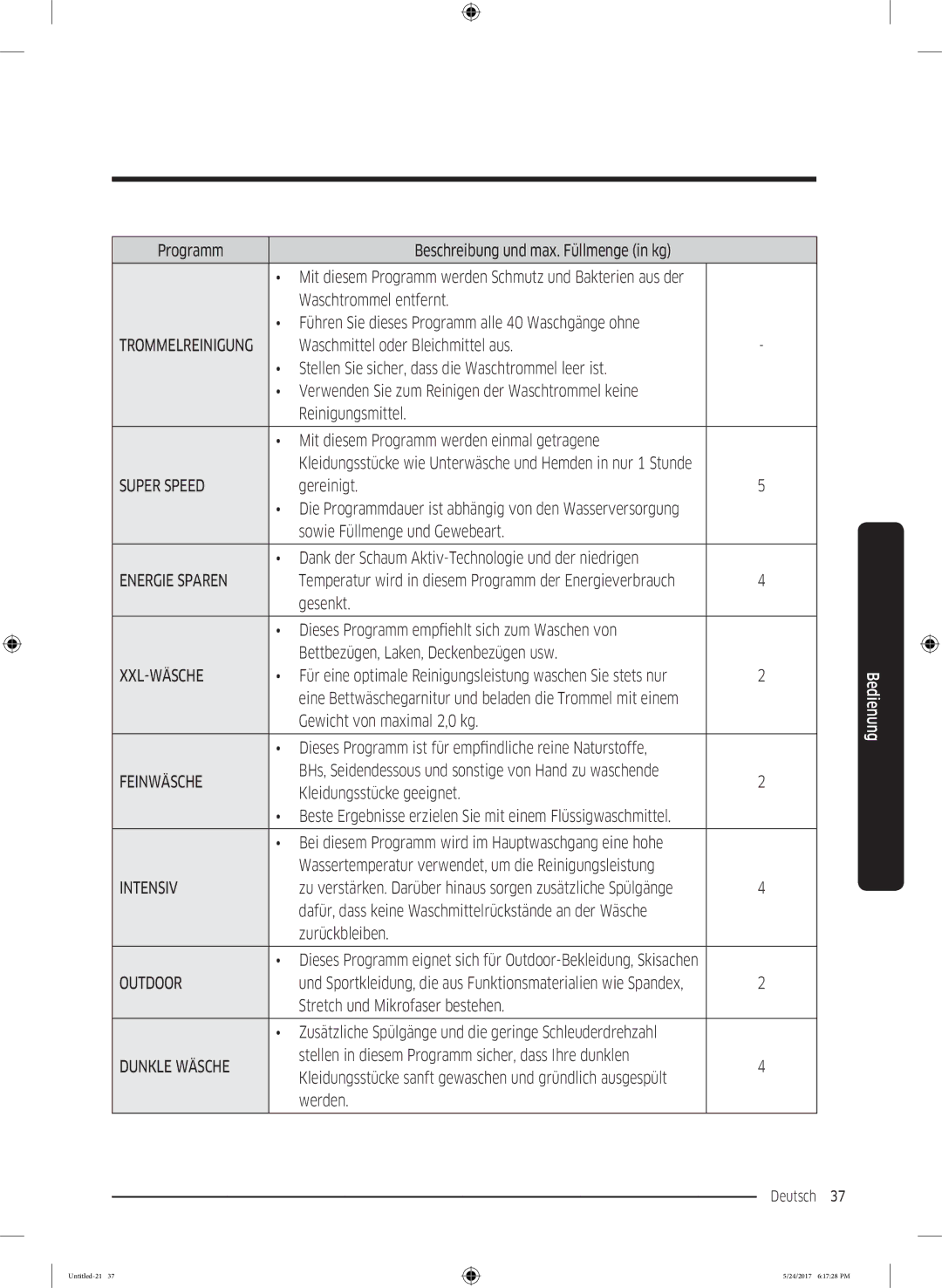 Samsung WW8XK6405SW/EG manual Programm Beschreibung und max. Füllmenge in kg, Gereinigt, Kleidungsstücke geeignet, Werden 