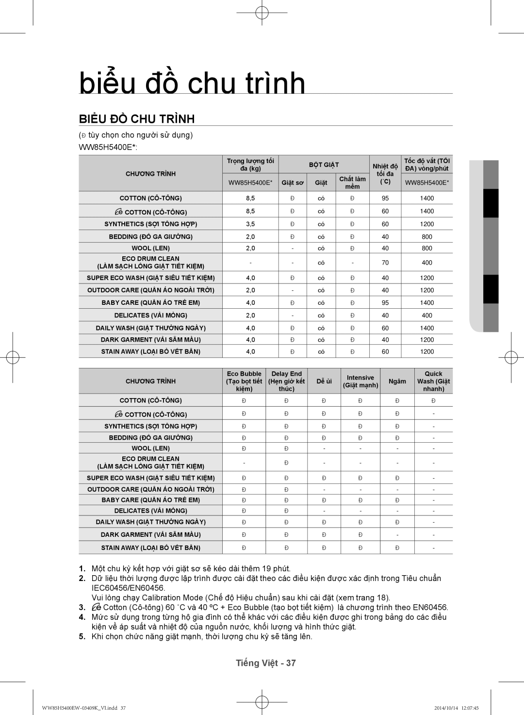 Samsung WW85H5400EW/SV, WW90H5400EW/SV manual Biểu đồ chu trình, 05 Biểu đồ chu kỳ 