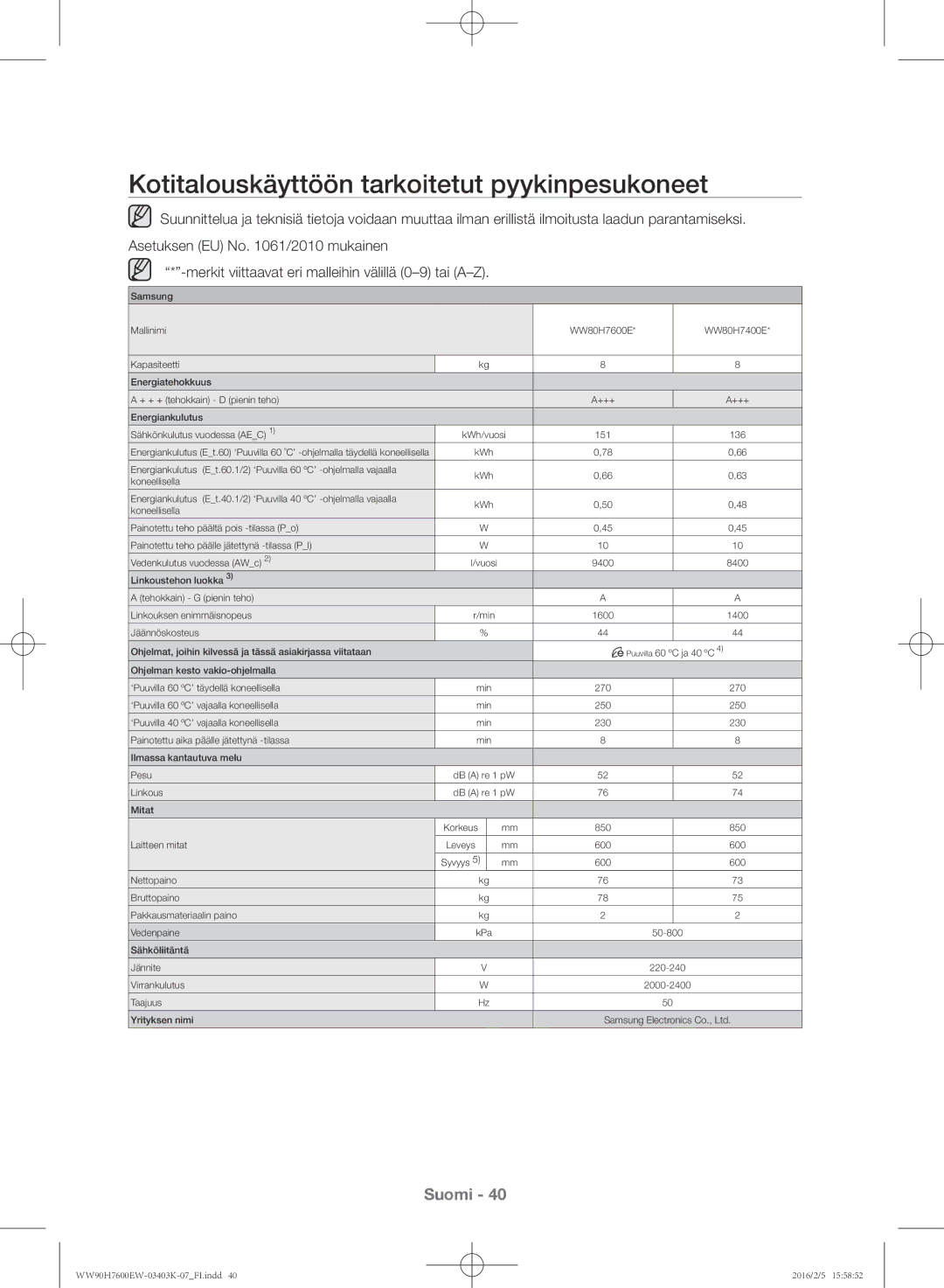 Samsung WW90H7400EW/EE, WW80H7400EW/EE, WW90H7600EW/EE, WW80H7600EW/EE manual Kotitalouskäyttöön tarkoitetut pyykinpesukoneet 