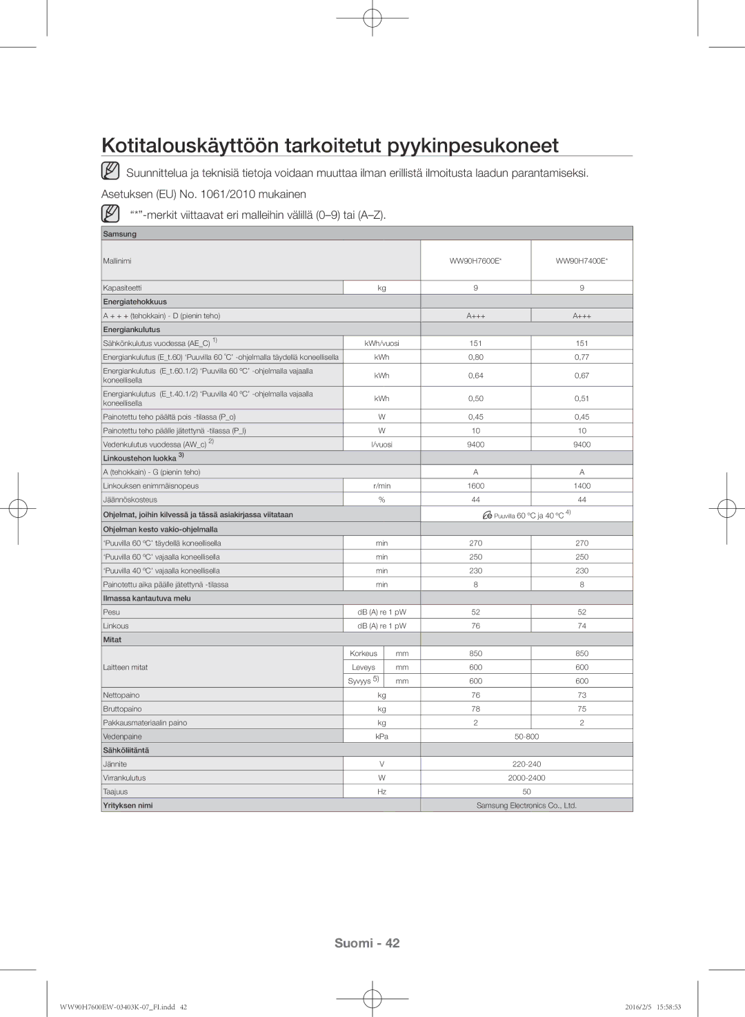 Samsung WW90H7600EW/EE, WW90H7400EW/EE, WW80H7400EW/EE, WW80H7600EW/EE manual Kotitalouskäyttöön tarkoitetut pyykinpesukoneet 