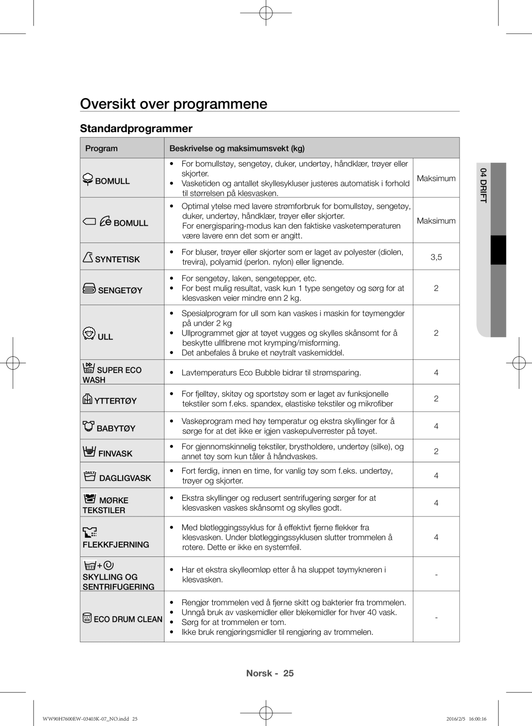 Samsung WW80H7400EW/EE, WW90H7400EW/EE, WW90H7600EW/EE, WW80H7600EW/EE manual Oversikt over programmene 