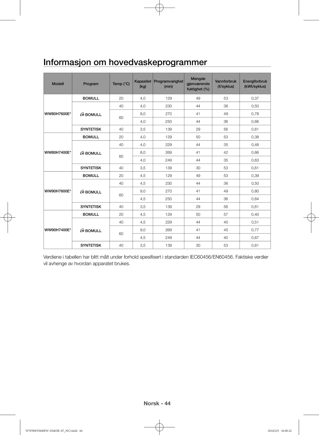 Samsung WW90H7400EW/EE, WW80H7400EW/EE, WW90H7600EW/EE, WW80H7600EW/EE manual Informasjon om hovedvaskeprogrammer 