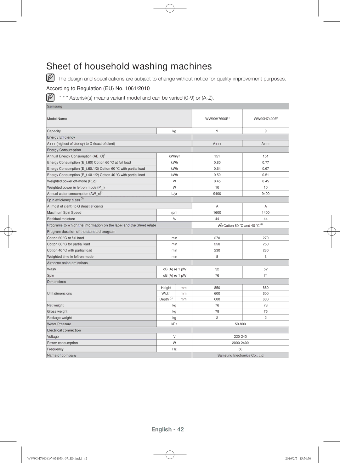 Samsung WW90H7600EW/EE, WW90H7400EW/EE, WW80H7400EW/EE, WW80H7600EW/EE manual Sheet of household washing machines 