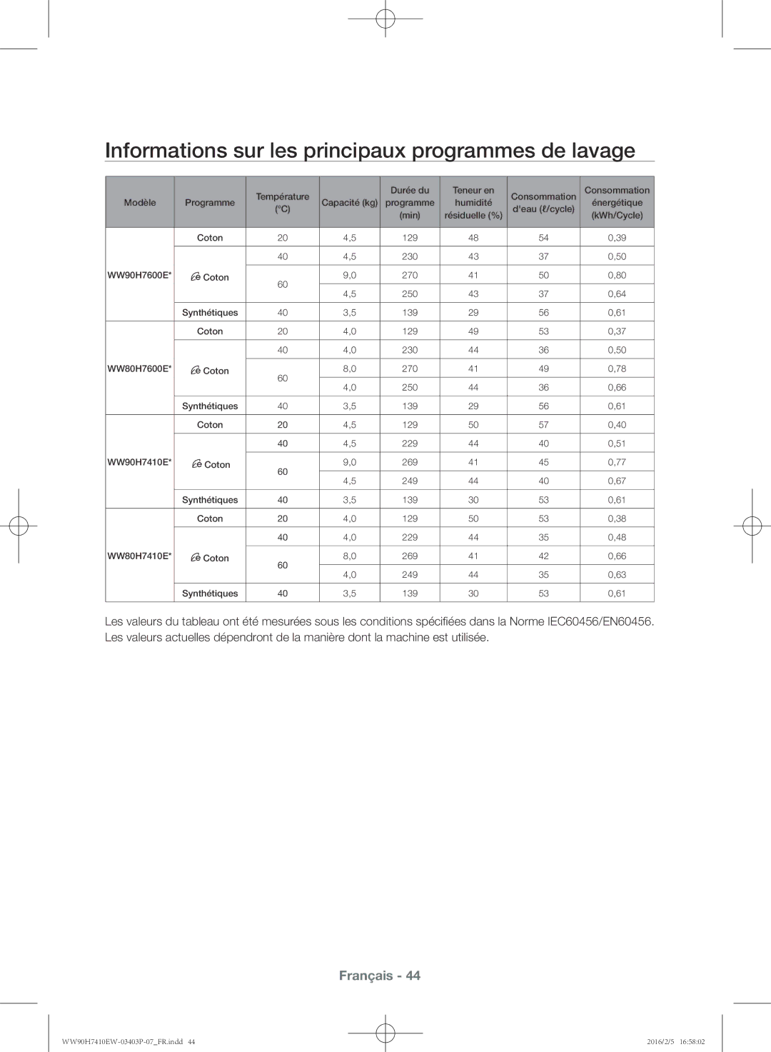 Samsung WW90H7410EW/EF manual Informations sur les principaux programmes de lavage 