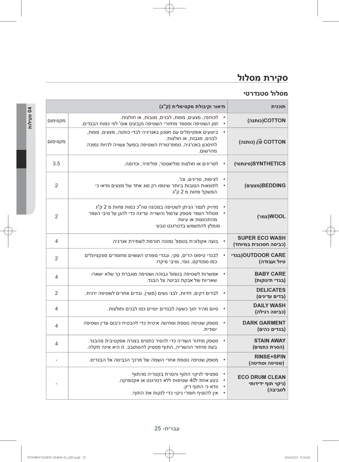 Samsung WW90H7410EW/KJ manual לולסמ תריקס, יטרדנטס לולסמ 