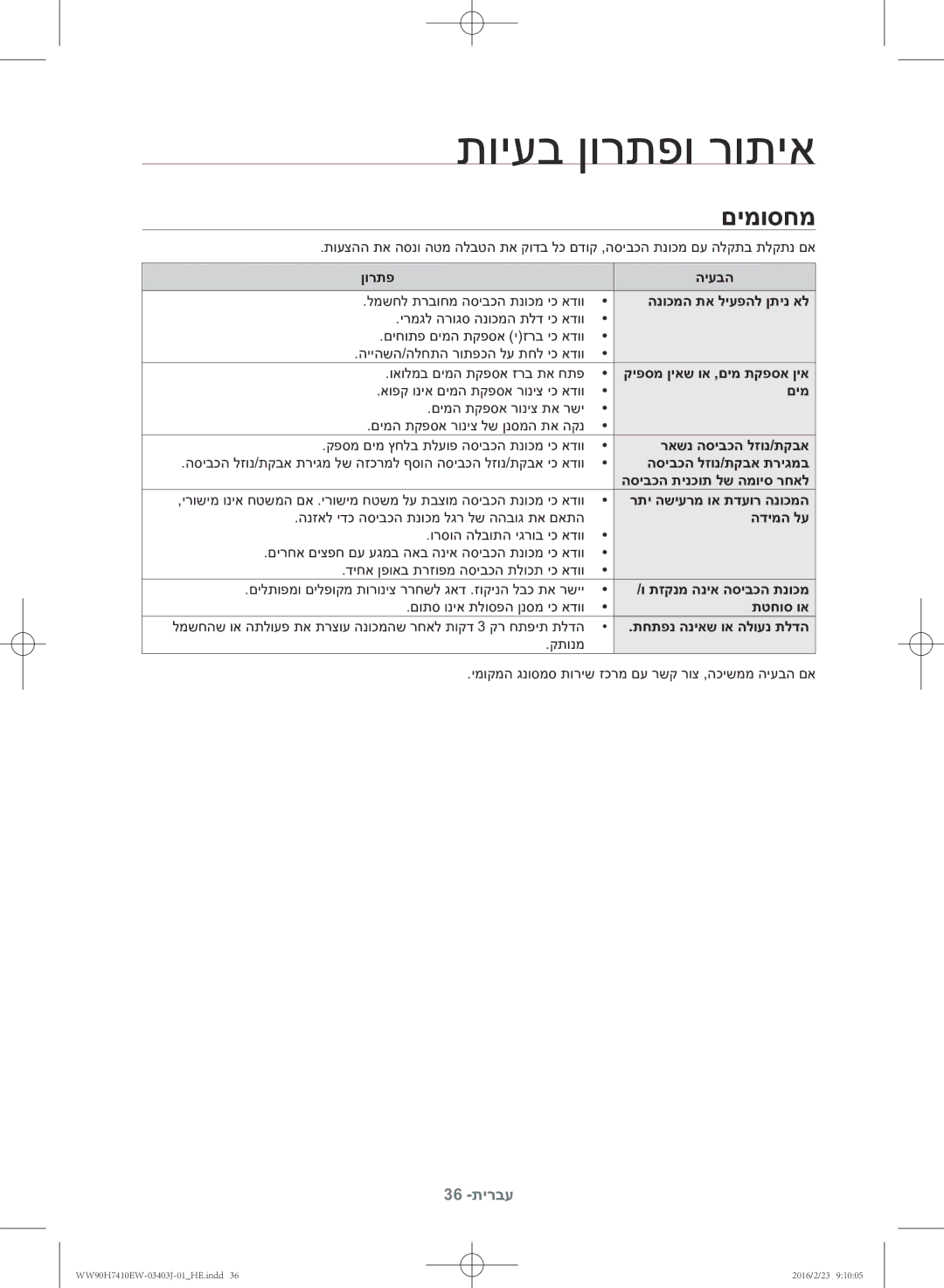 Samsung WW90H7410EW/KJ manual תויעב ןורתפו רותיא, םימוסחמ 