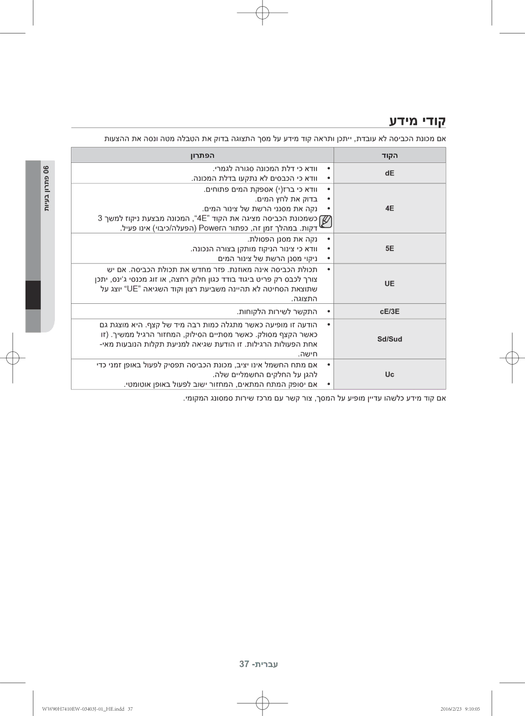 Samsung WW90H7410EW/KJ manual עדימ ידוק, ןורתפה דוקה 