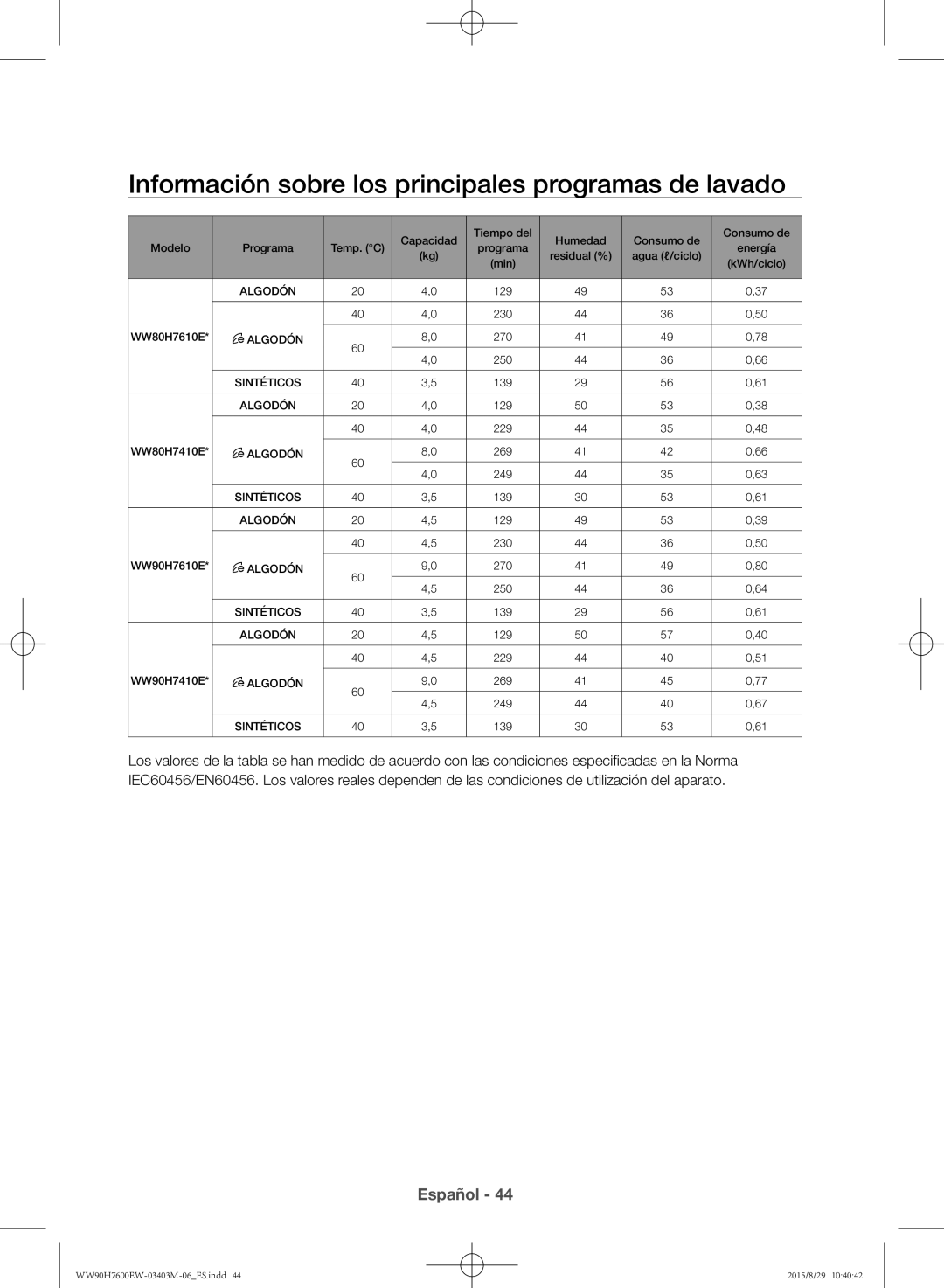 Samsung WW90H7610EW/EC manual Información sobre los principales programas de lavado 