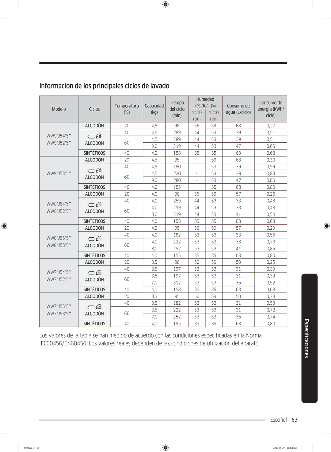 Samsung WW90J5355DW/EC, WW90J5355FW/EC, WW80J5355DW/EP, WW80J5355DW/EC manual Información de los principales ciclos de lavado 