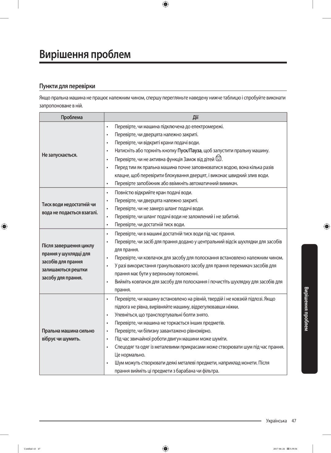 Samsung WW90J5446FX/LP, WW90J5446FW/LP manual Вирішення проблем, Пункти для перевірки 