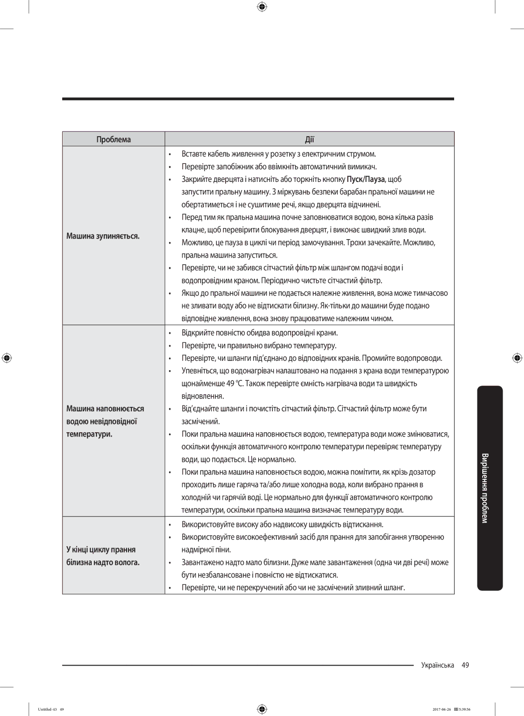 Samsung WW90J5446FX/LP, WW90J5446FW/LP manual Машина зупиняється, Водою невідповідної, Температури, Кінці циклу прання 