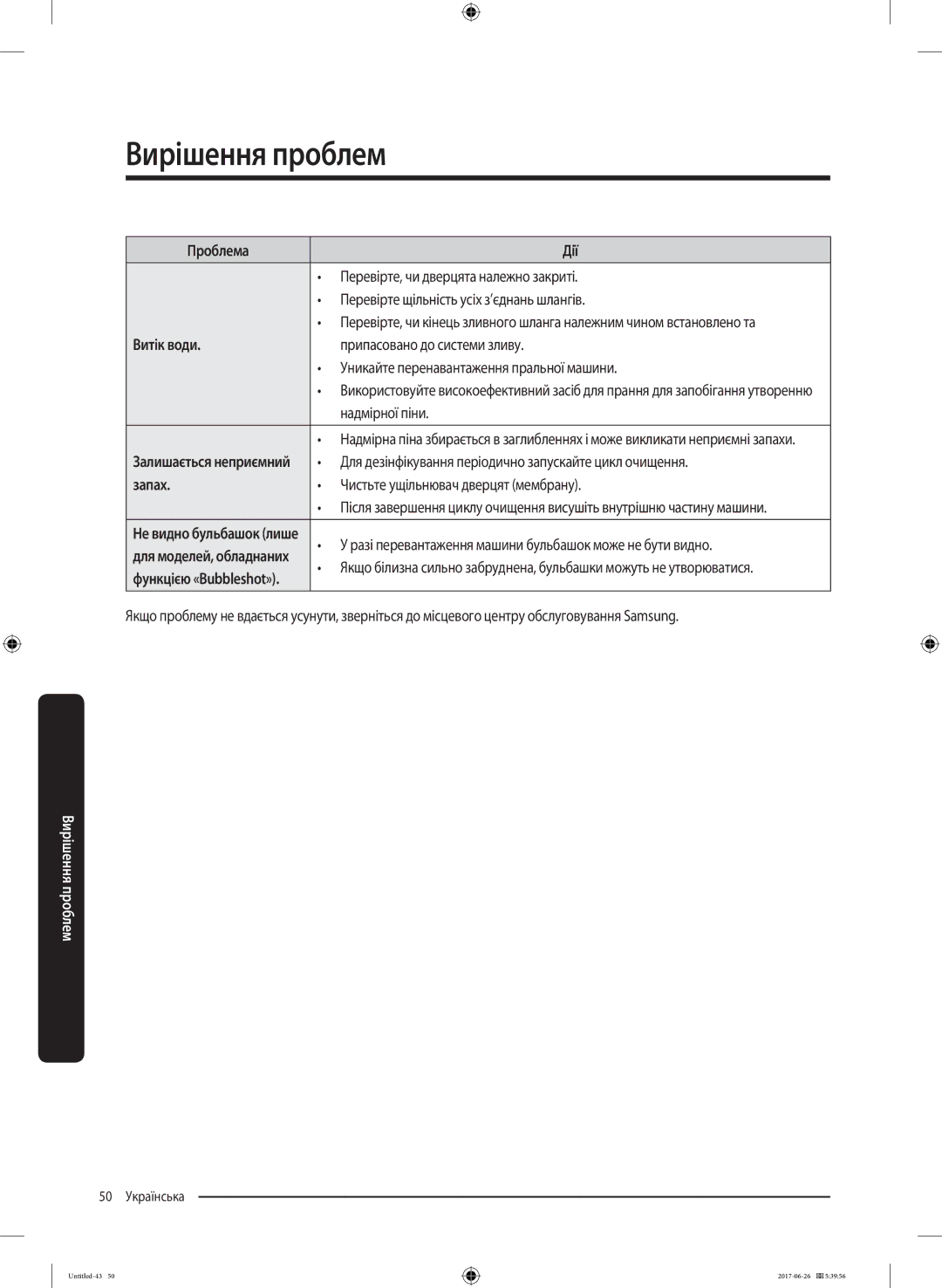 Samsung WW90J5446FW/LP, WW90J5446FX/LP manual Витік води, Запах 