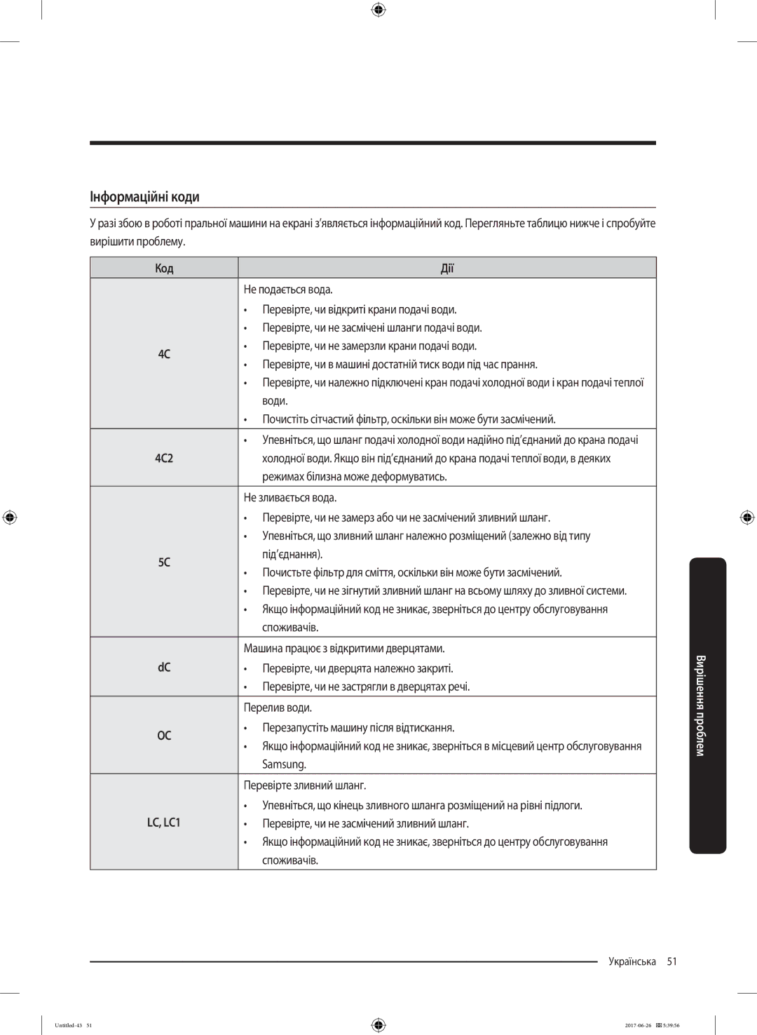 Samsung WW90J5446FX/LP, WW90J5446FW/LP manual Інформаційні коди, Код Дії 