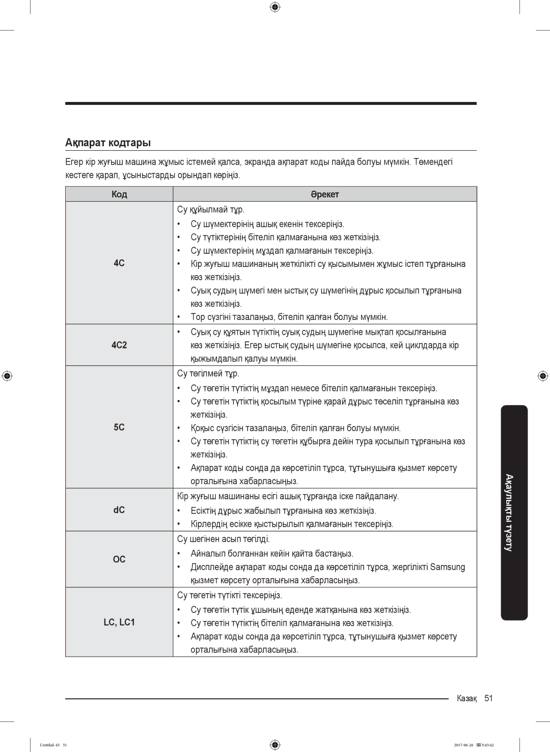 Samsung WW90J5446FX/LP, WW90J5446FW/LP manual Ақпарат кодтары, Код Әрекет 