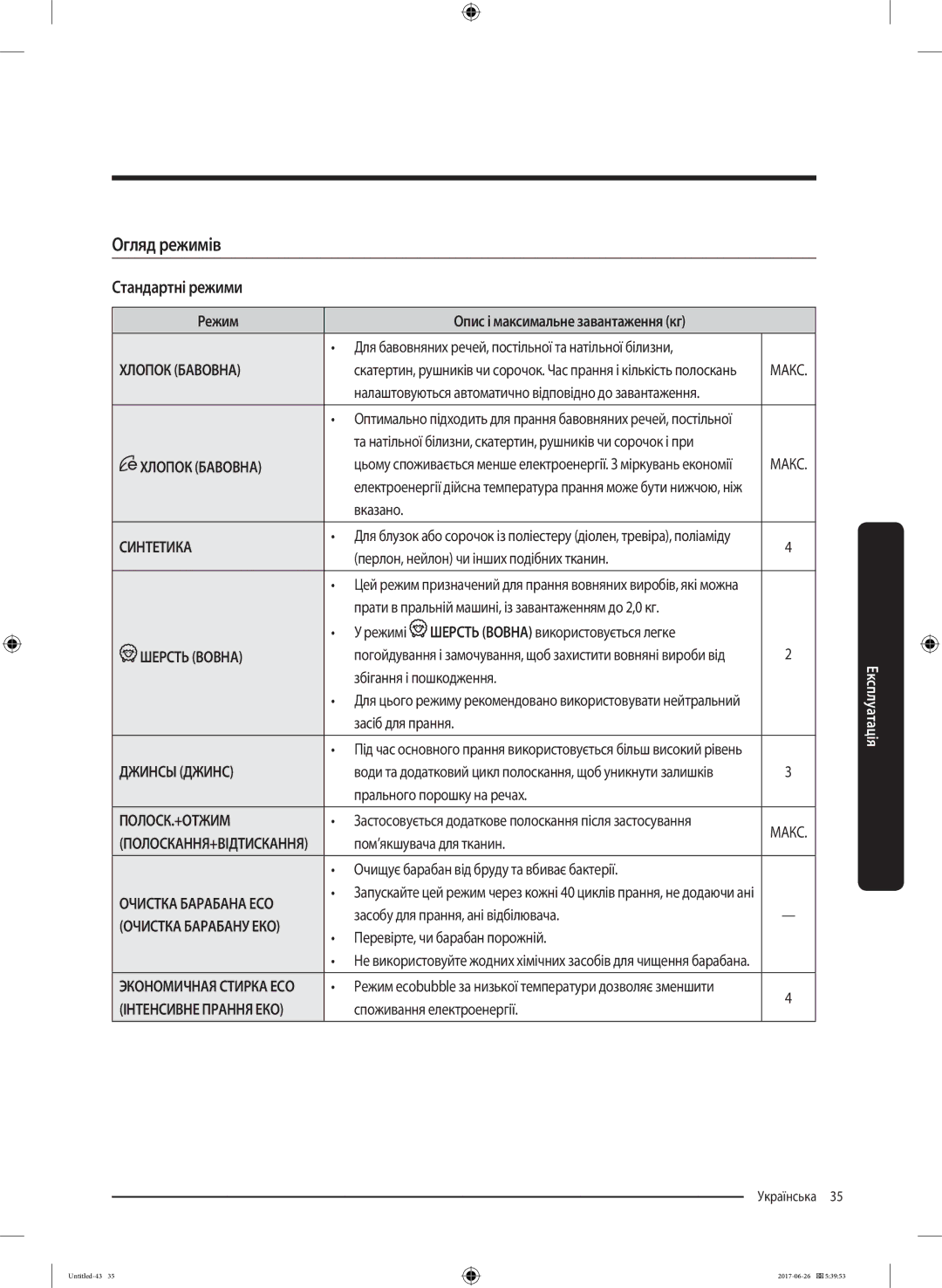 Samsung WW90J5446FX/LP, WW90J5446FW/LP manual Огляд режимів, Стандартні режими 