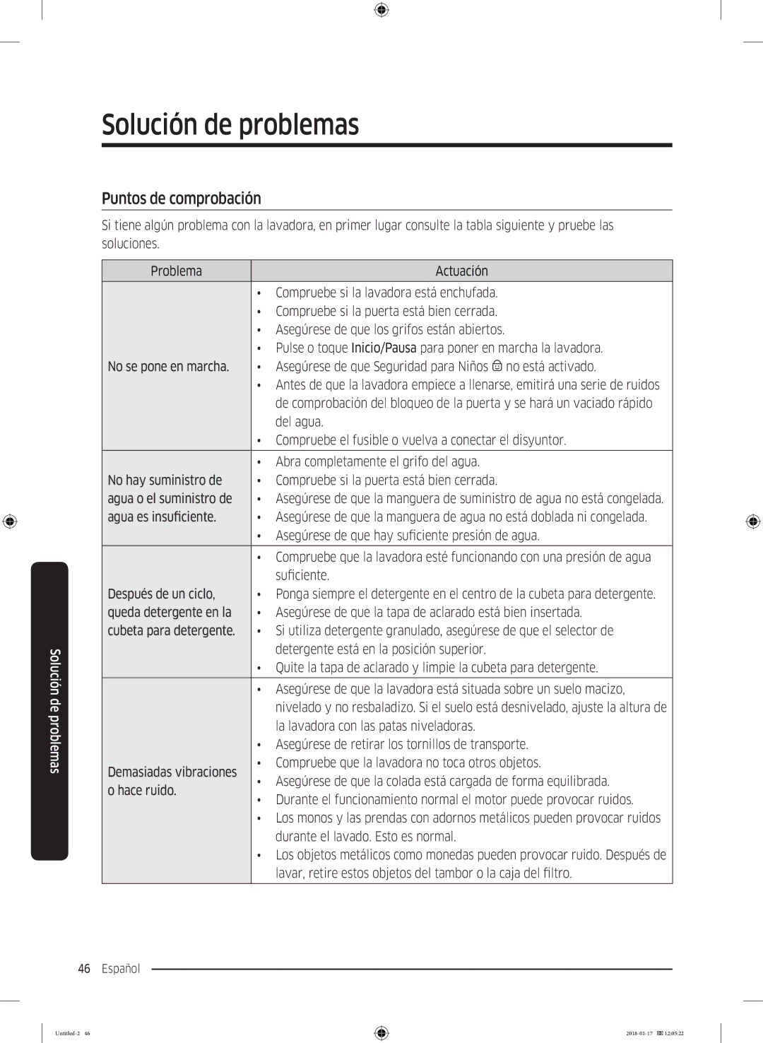 Samsung WW90J5455DW/EC manual Solución de problemas, Puntos de comprobación 