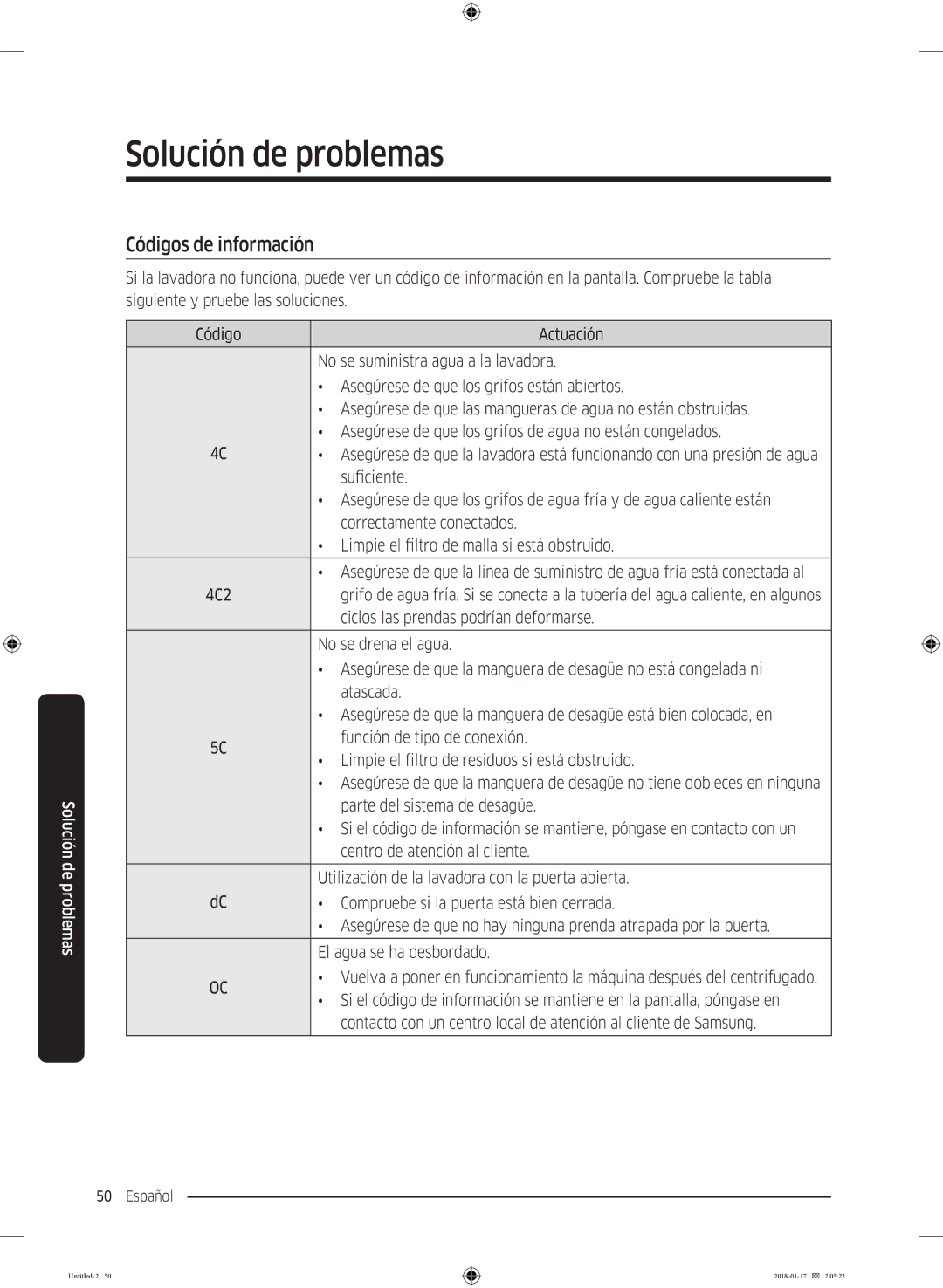 Samsung WW90J5455DW/EC manual Códigos de información 