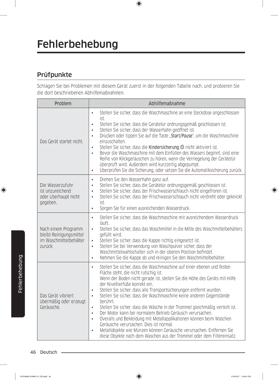 Samsung WW80J6403EW/EG, WW90J6403EW/EG, WW80J6400EW/EG, WW90J6400CW/EG, WW81J6400EW/EG manual Fehlerbehebung, Prüfpunkte 