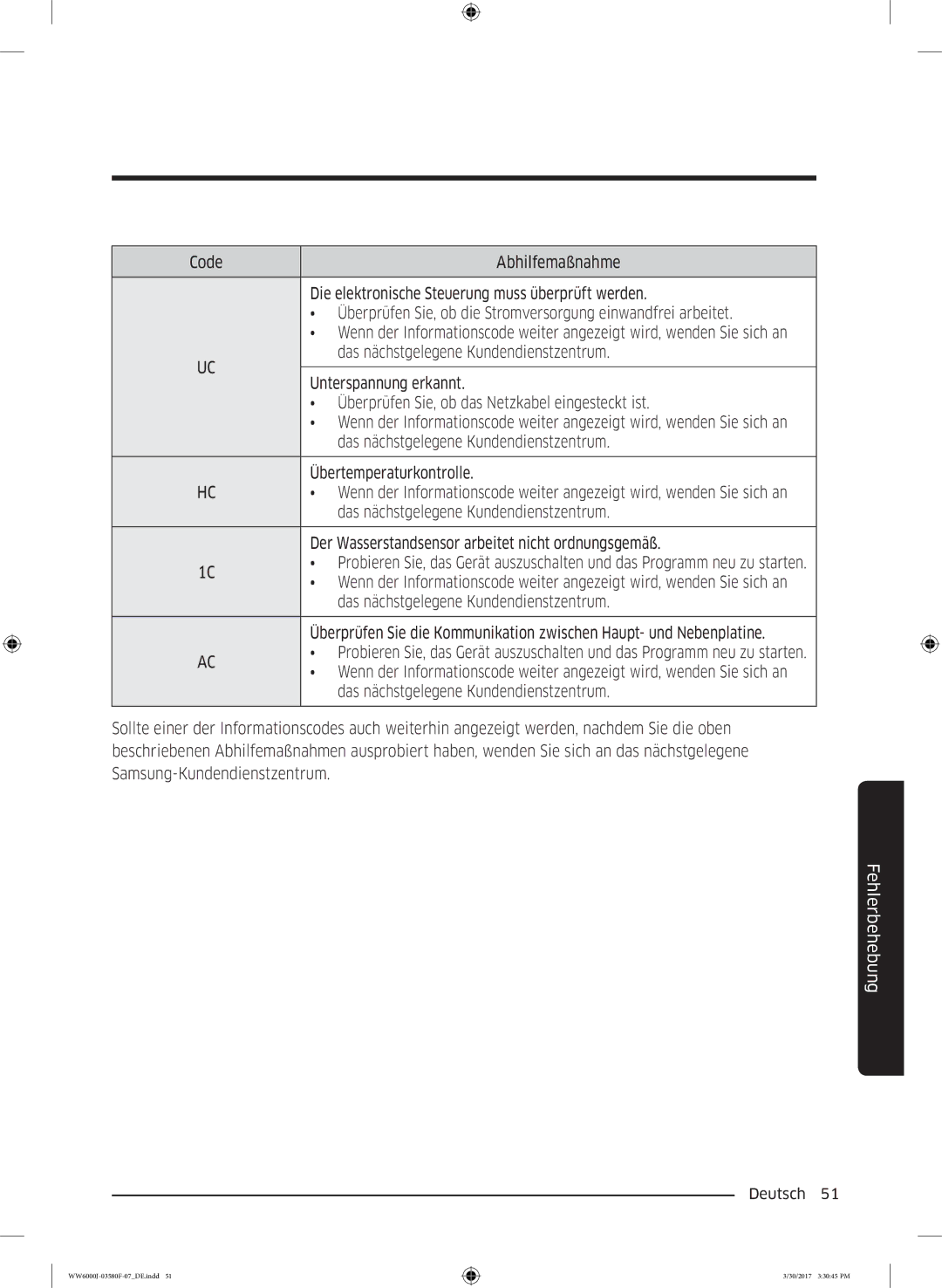 Samsung WW81J6400EW/EG, WW90J6403EW/EG, WW80J6400EW/EG, WW90J6400CW/EG Der Wasserstandsensor arbeitet nicht ordnungsgemäß 