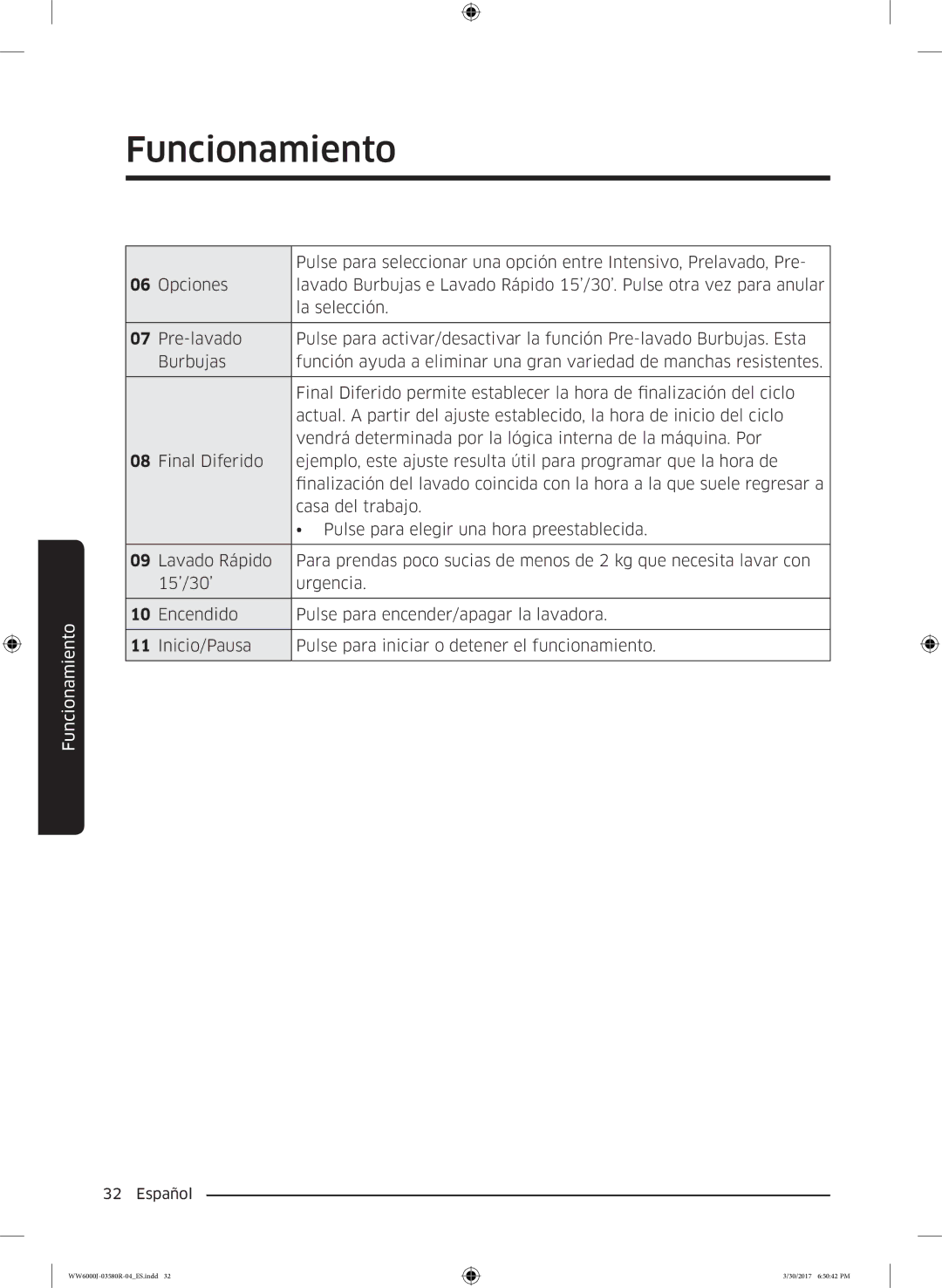 Samsung WW90J6410CW/EC, WW80J6410CW/EC manual Funcionamiento 