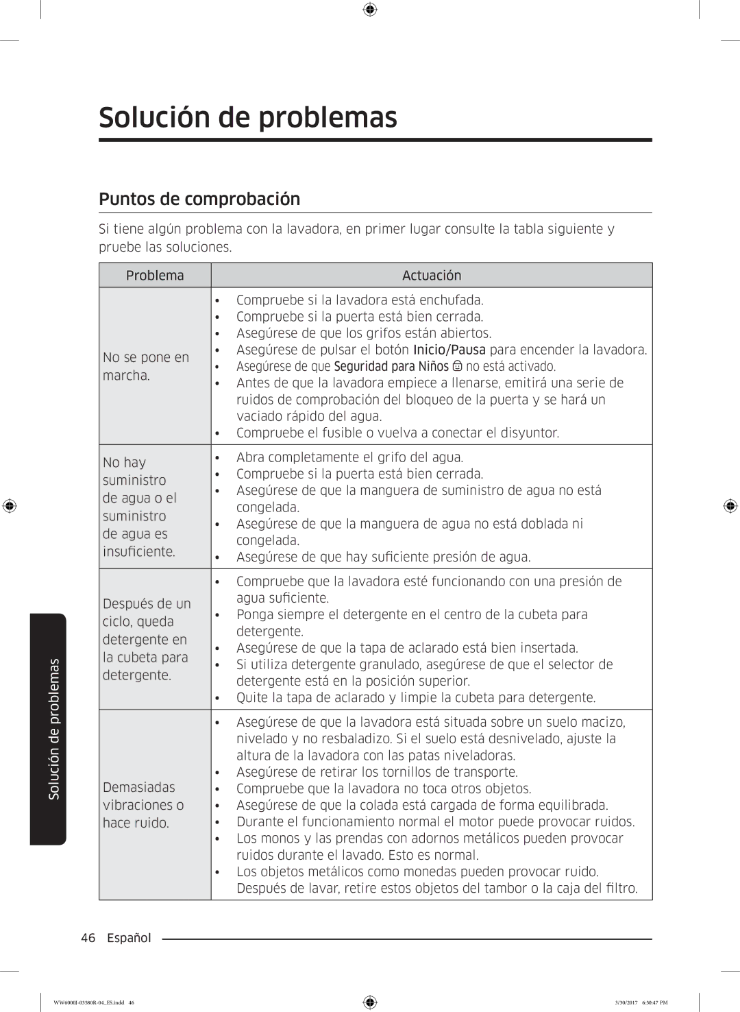 Samsung WW90J6410CW/EC, WW80J6410CW/EC manual Solución de problemas, Puntos de comprobación 