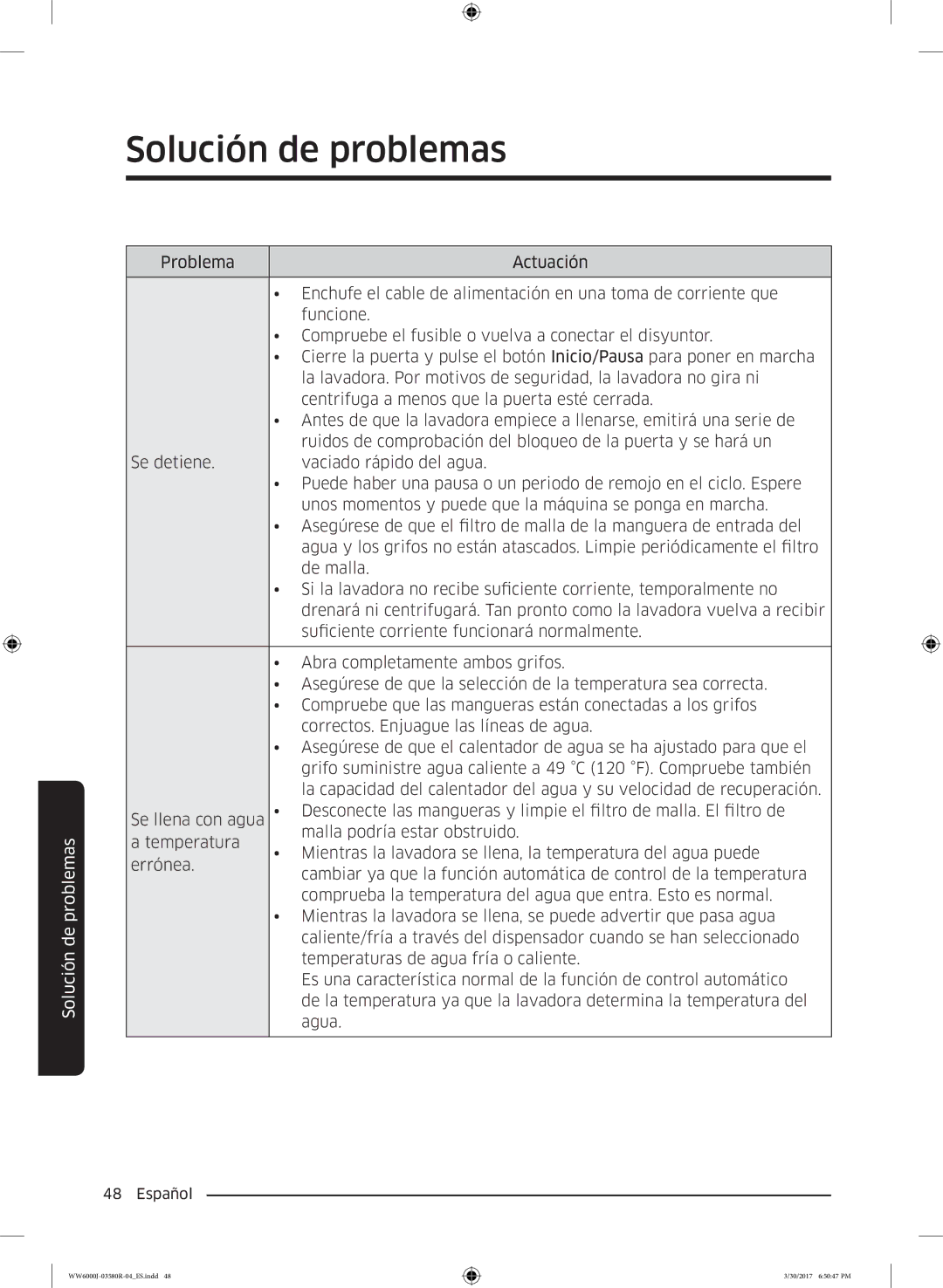 Samsung WW90J6410CW/EC, WW80J6410CW/EC manual Solución de problemas 