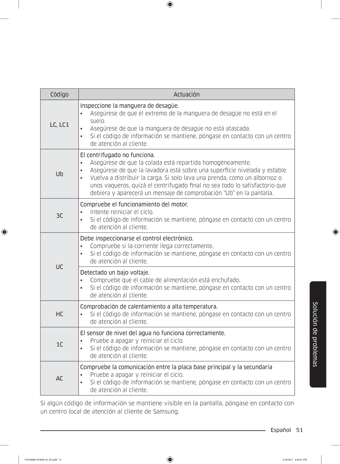 Samsung WW80J6410CW/EC, WW90J6410CW/EC manual Suelo 