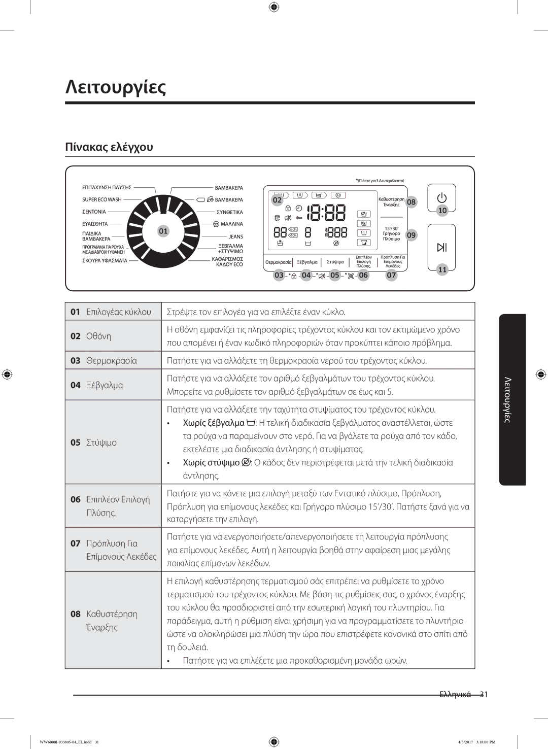 Samsung WW90J6410CW/LV manual Λειτουργίες, Πίνακας ελέγχου 