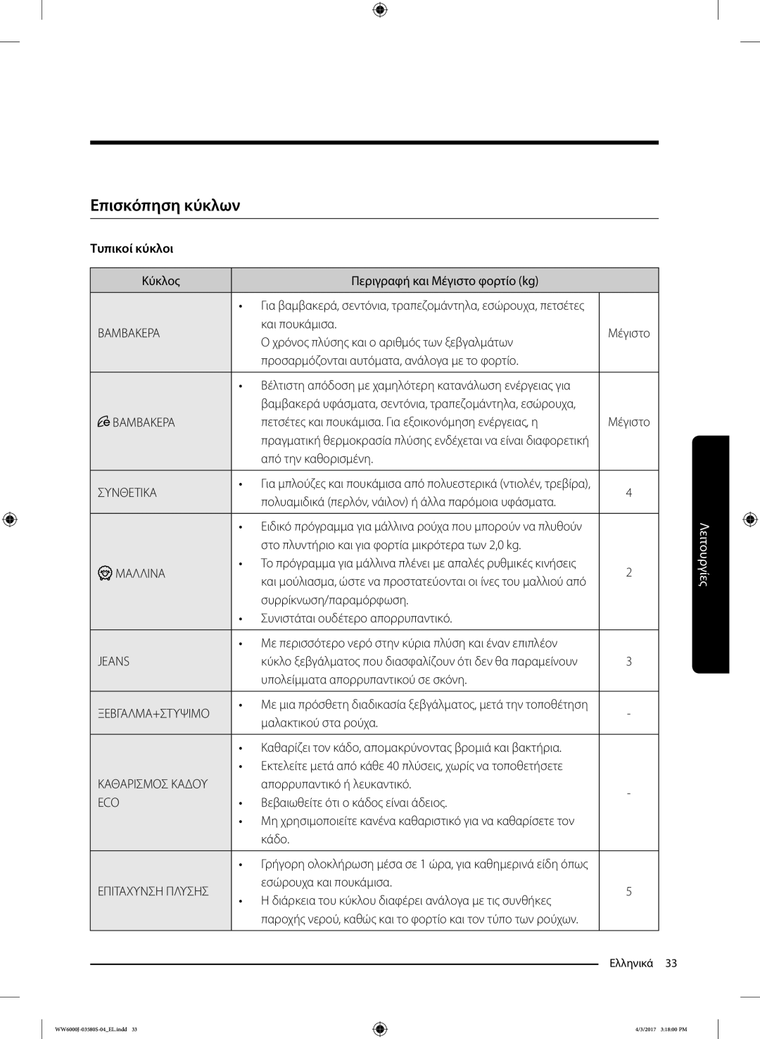 Samsung WW90J6410CW/LV manual Επισκόπηση κύκλων, Τυπικοί κύκλοι 