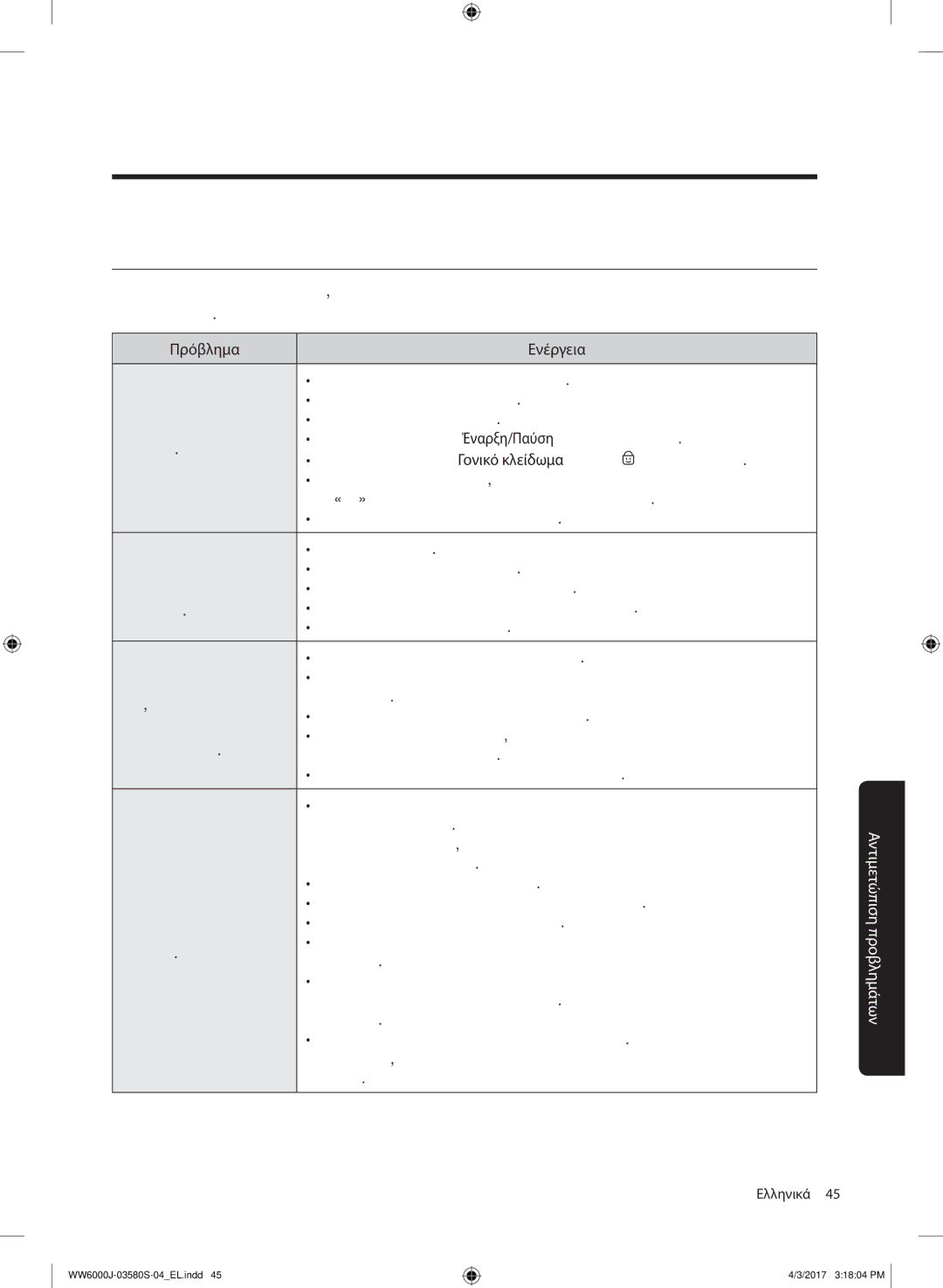 Samsung WW90J6410CW/LV manual Αντιμετώπιση προβλημάτων, Σημεία ελέγχου 