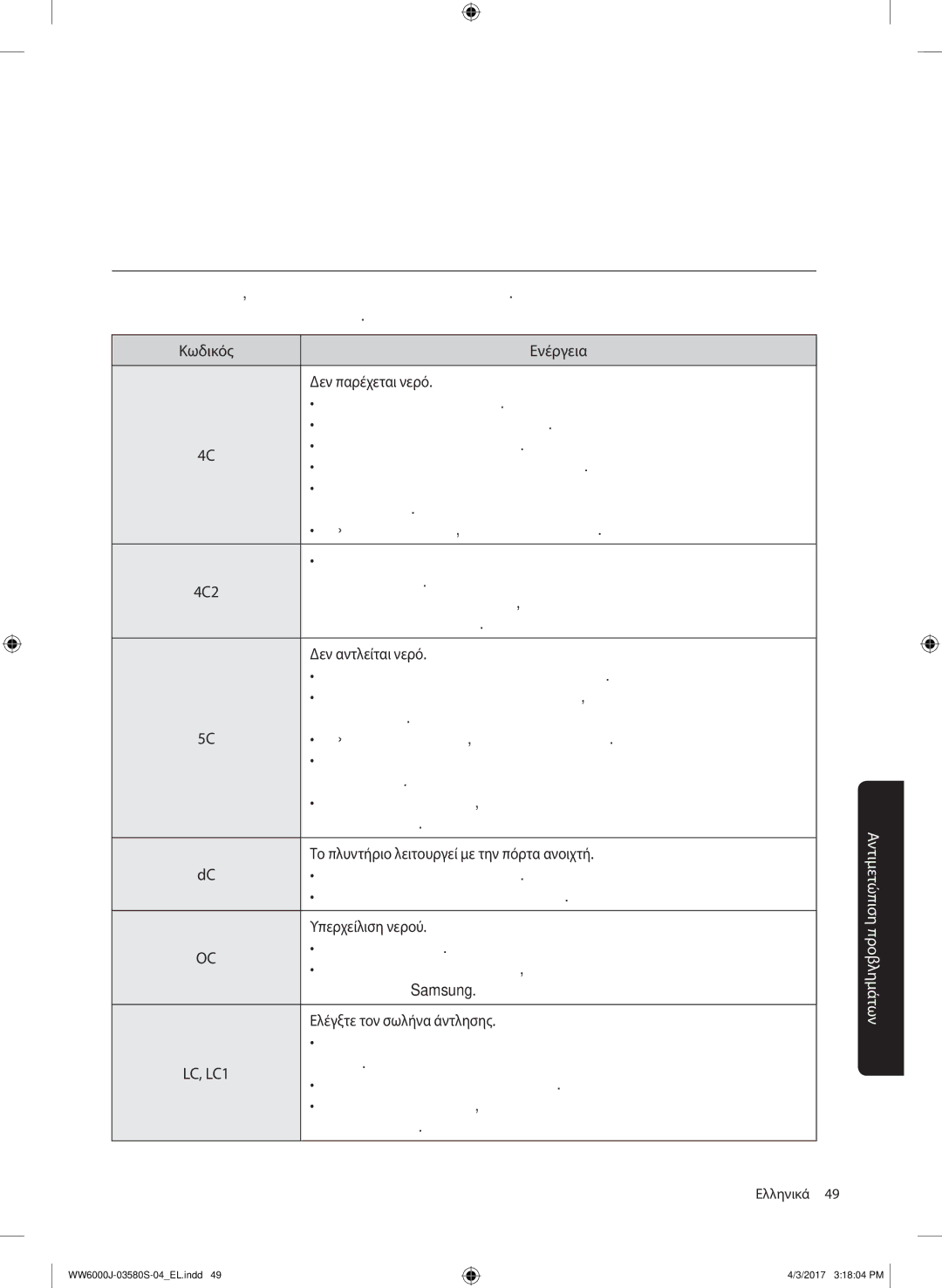 Samsung WW90J6410CW/LV manual Κωδικοί πληροφοριών 