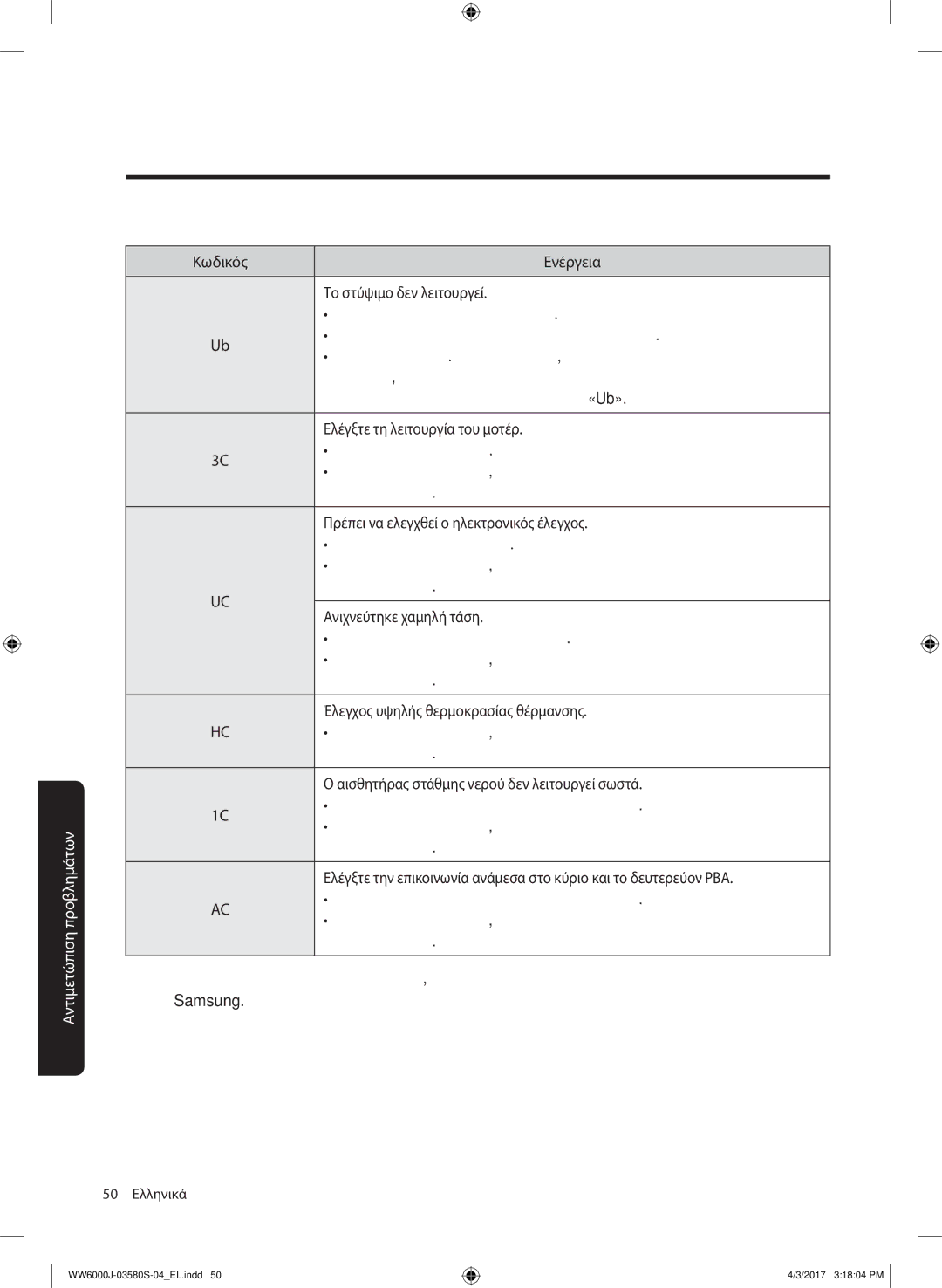 Samsung WW90J6410CW/LV manual Ελέγξτε τη λειτουργία του μοτέρ, Δοκιμάστε να ξαναρχίσετε τον κύκλο, Ανιχνεύτηκε χαμηλή τάση 