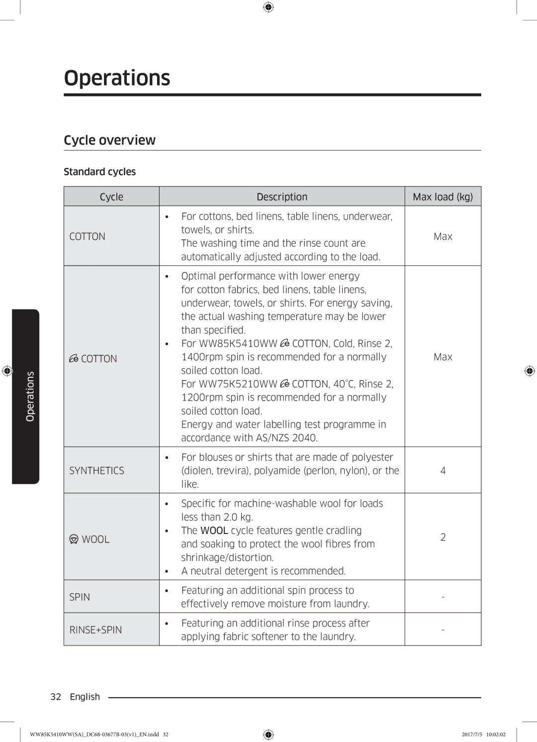 Samsung WW90K5233WW/SV manual Cycle overview, Cotton 