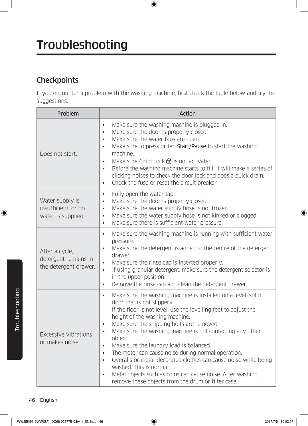 Samsung WW90K5233WW/SV manual Troubleshooting, Checkpoints 