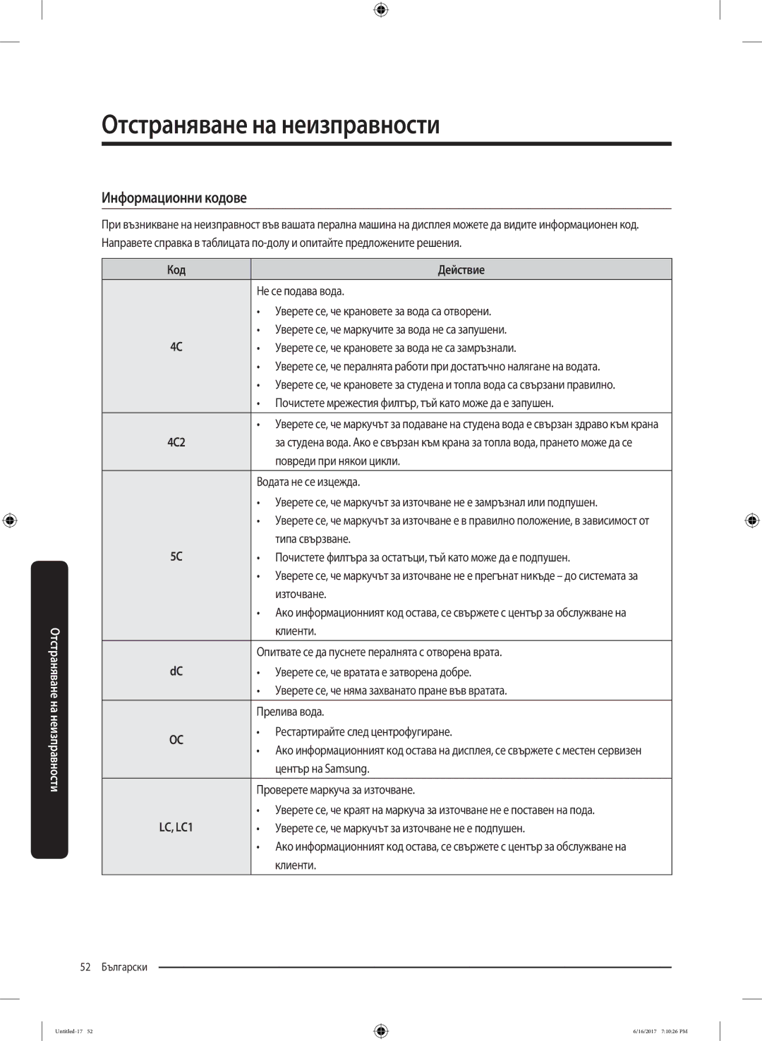 Samsung WW90K5410UX/LE manual Информационни кодове, Код Действие 