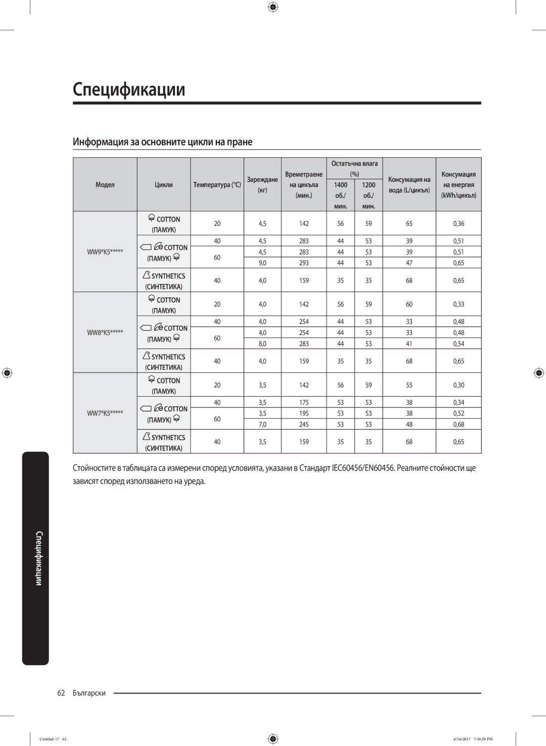 Samsung WW90K5410UX/LE manual Информация за основните цикли на пране, Модел Цикли 